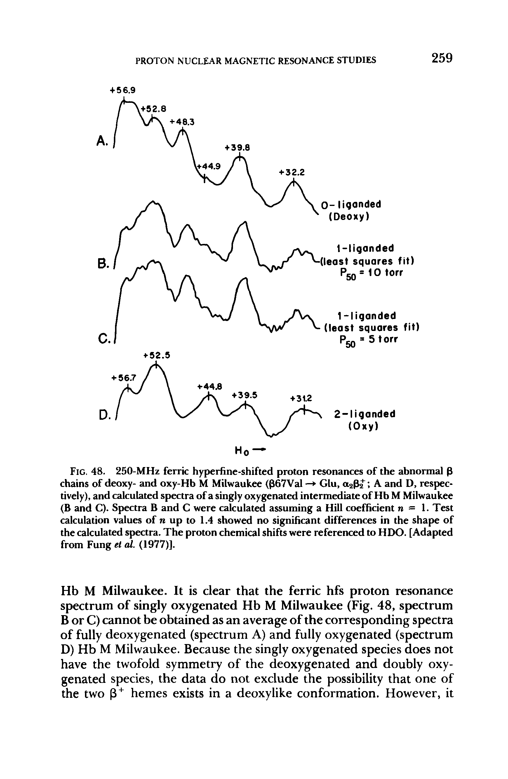 Fig. 48. 250-MHz ferric hyperfine-shifted proton resonances of the abnormal (3 chains of deoxy- and oxy-Hb M Milwaukee ((367 Val — Glu, a2(3 A and D, respectively), and calculated spectra of a singly oxygenated intermediate of Hb M Milwaukee (B and C). Spectra B and C were calculated assuming a Hill coefficient = 1. Test calculation values of n up to 1.4 showed no significant differences in the shape of the calculated spectra. The proton chemical shifts were referenced to HDO. [Adapted from Fung el al. (1977)].