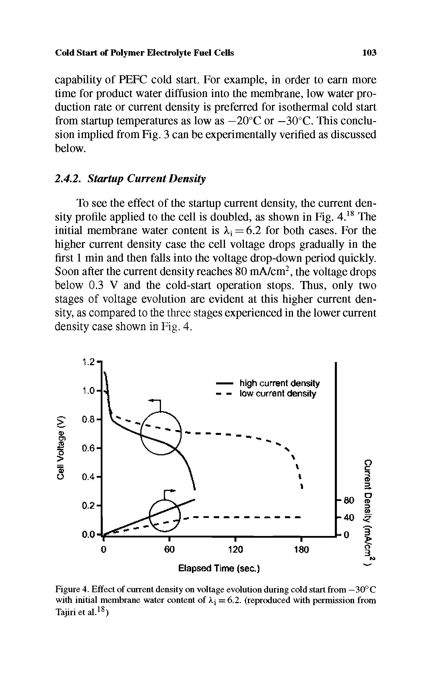 Figure 4. Effect of current density on voltage evolution during cold start from —30° C with initial membrane water content of /.j = 6.2. (reproduced with permission from Tajiri et al.18)...
