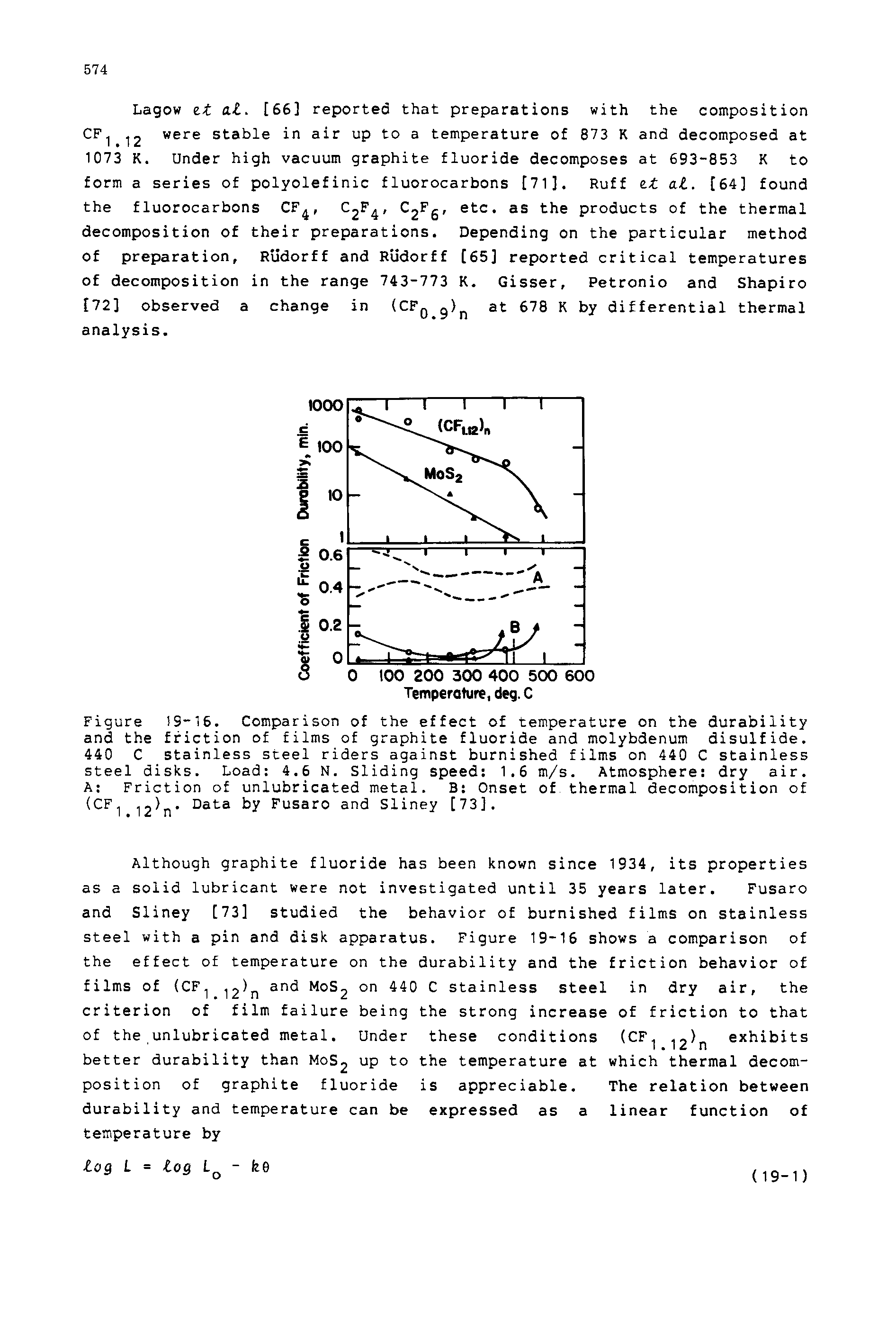 Figure 19-16. Comparison of the effect of temperature on the durability and the friction of films of graphite fluoride and molybdenum disulfide. 440 C stainless steel riders against burnished films on 440 C stainless steel disks. Load 4.6 N. Sliding speed 1.6 m/s. Atmosphere dry air. A Friction of unlubricated metal. B Onset of thermal decomposition of (CF 12 n Fusaro and Sliney [73].