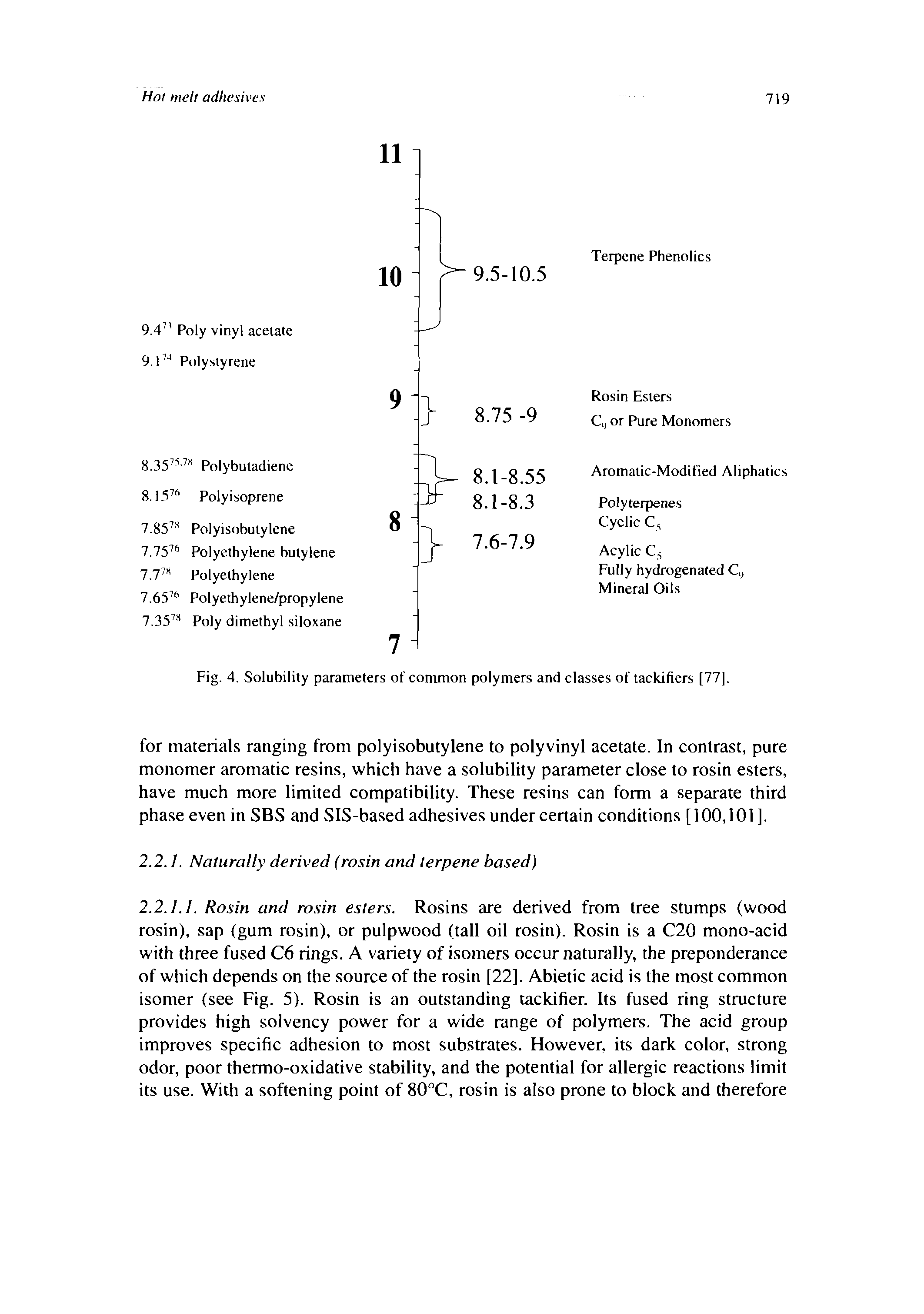 Fig. 4. Solubility parameters of common polymers and classes of tackifiers [77].