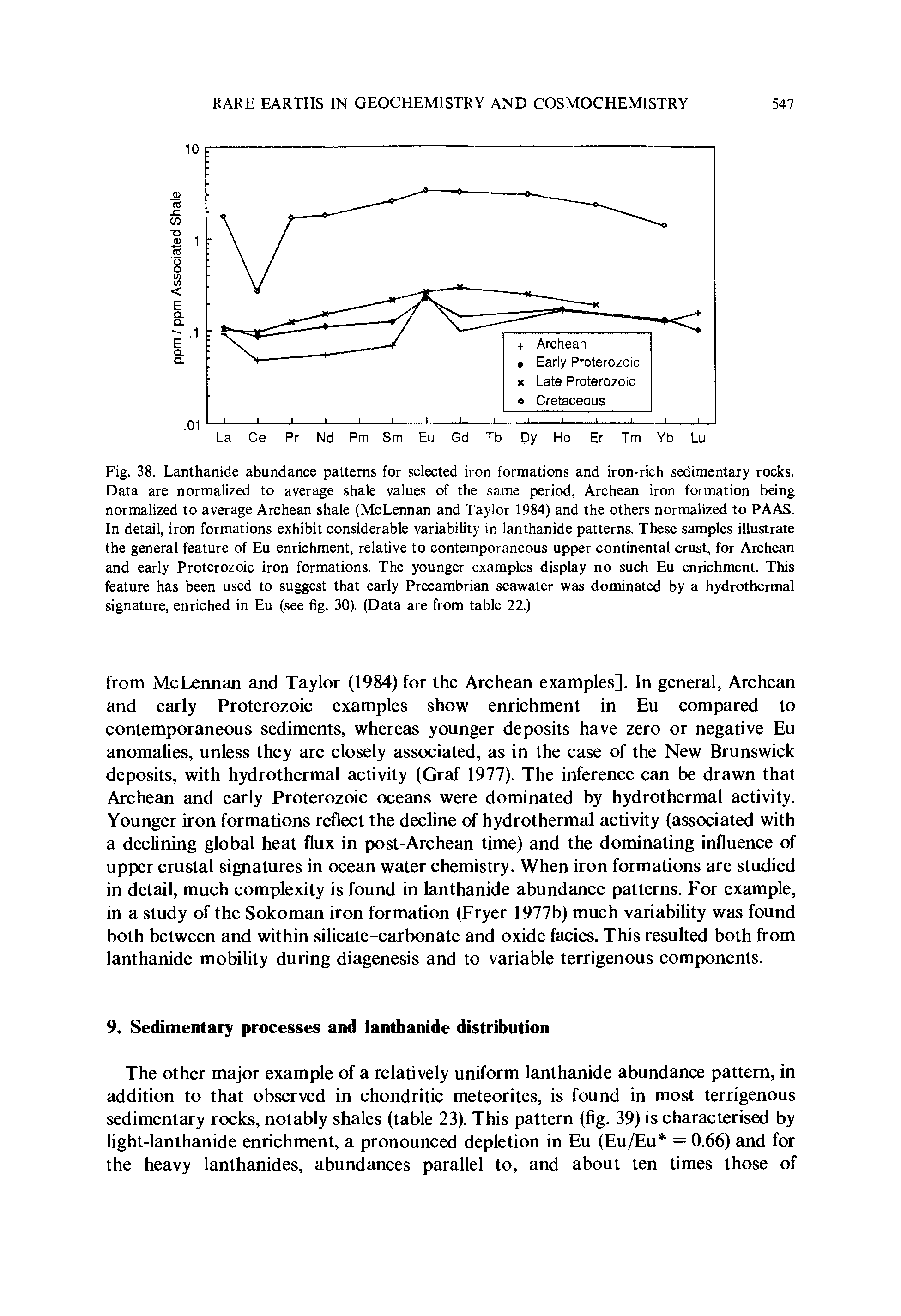 Fig. 38. Lanthanide abundance patterns for selected iron formations and iron-rich sedimentary rocks. Data are normalized to average shale values of the same period, Archean iron formation being normalized to average Archean shale (McLennan and Taylor 1984) and the others normalized to PAAS. In detail, iron formations exhibit considerable variability in lanthanide patterns. These samples illustrate the general feature of Eu enrichment, relative to contemporaneous upper continental crust, for Archean and early Proterozoic iron formations. The younger examples display no such Eu enrichment. This feature has been used to suggest that early Precambrian seawater was dominated by a hydrothermal signature, enriched in Eu (see fig. 30). (Data are from table 22.)...