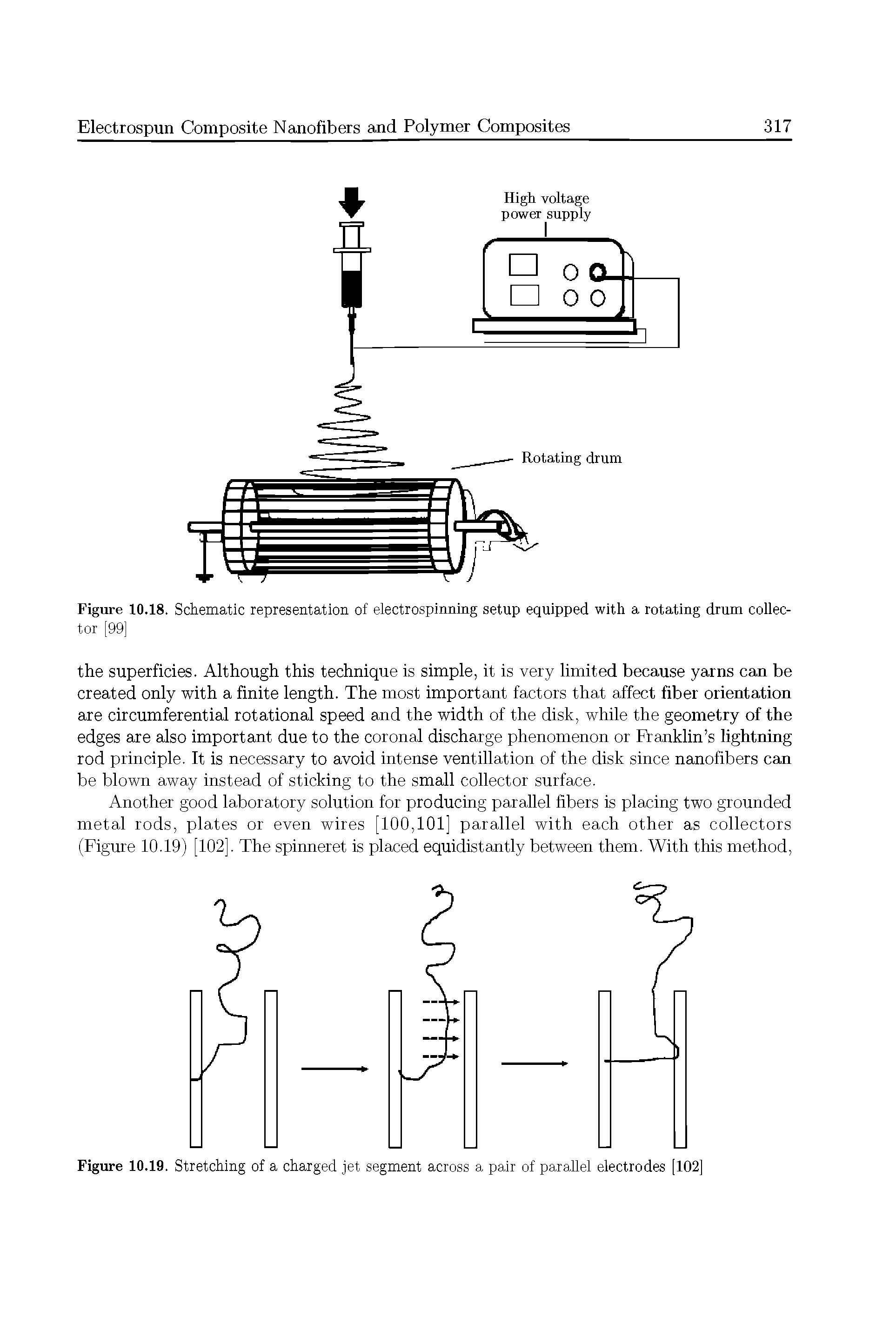 Figure 10.18. Schematic representation of electrospinning setup equipped with a rotating drum collector [99]...