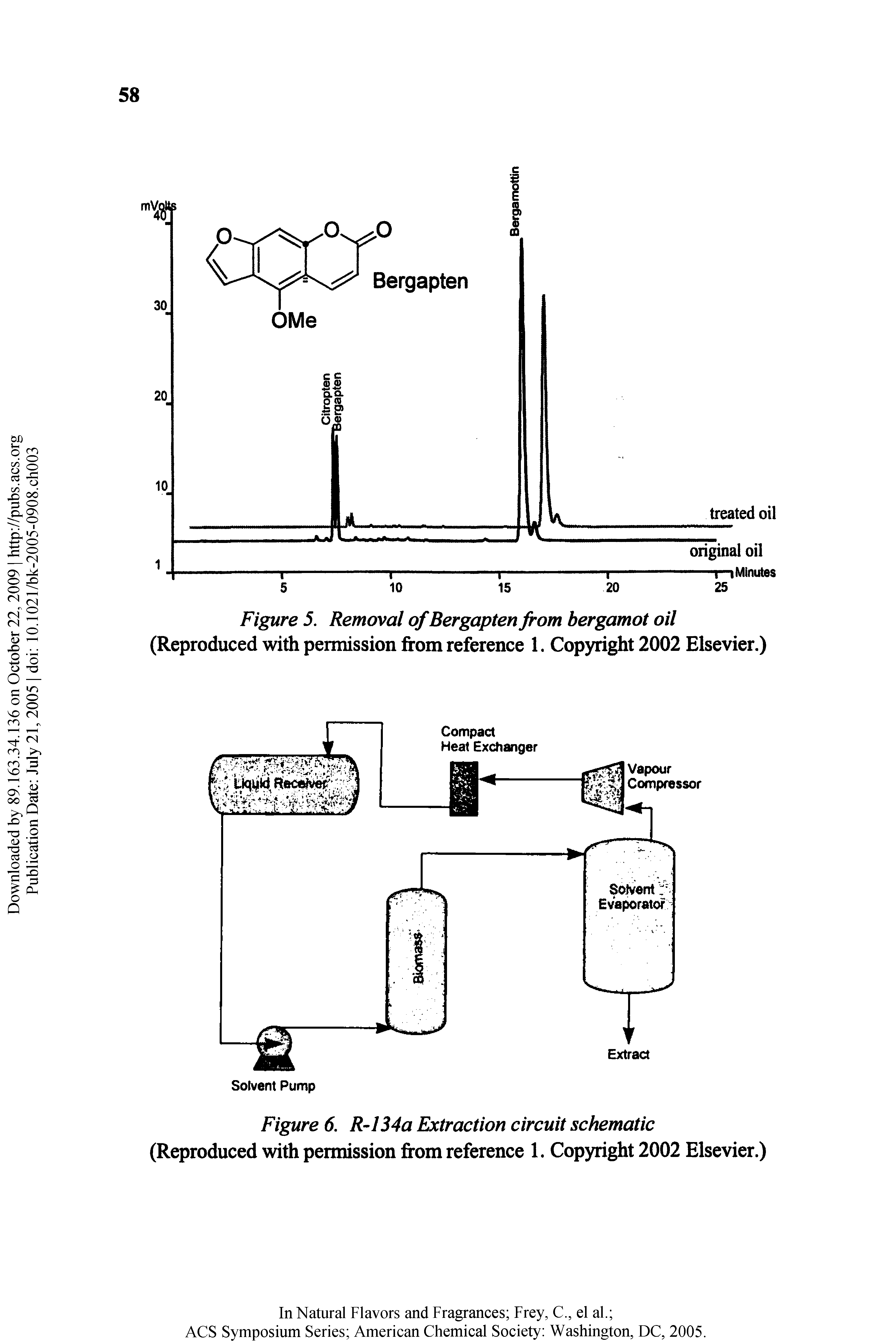 Figure 5. Removal of Bergapten from bergamot oil (Reproduced with permission from reference 1. Copyright 2002 Elsevier.)...