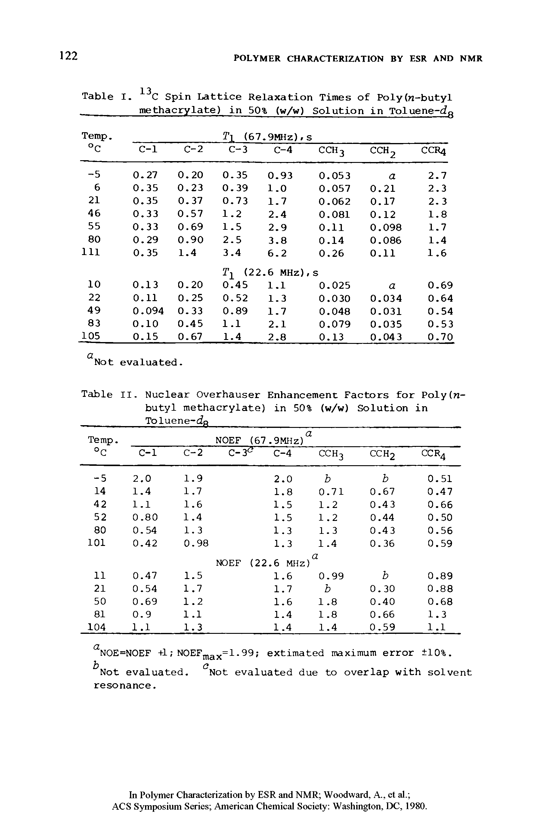 Table I. 13C Spin Lattice Relaxation Times of Poly(w-butyl...