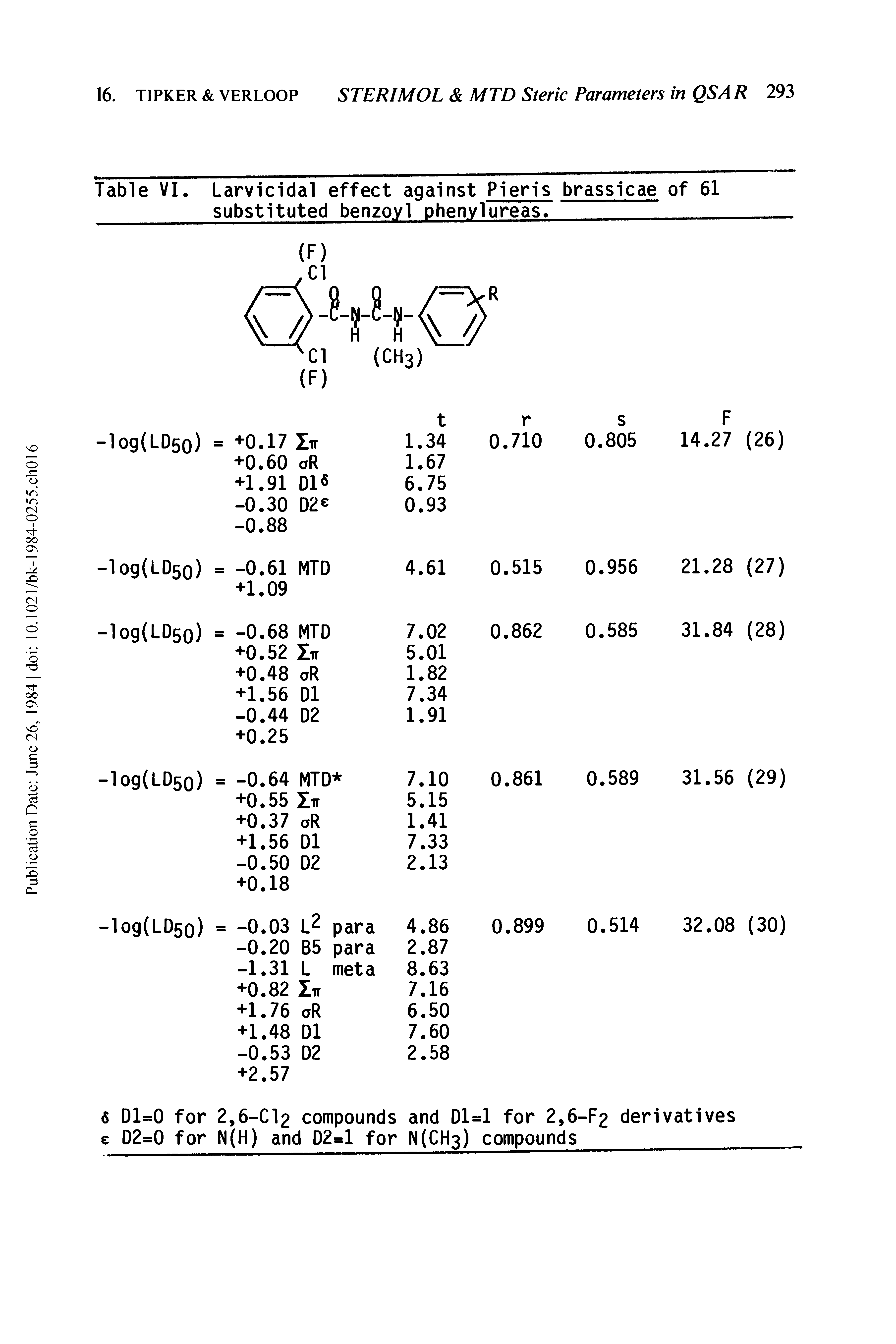 Table VI. Larvicidal effect against Pieris brassicae of 61 substituted benzoyl phenvlureas. ...