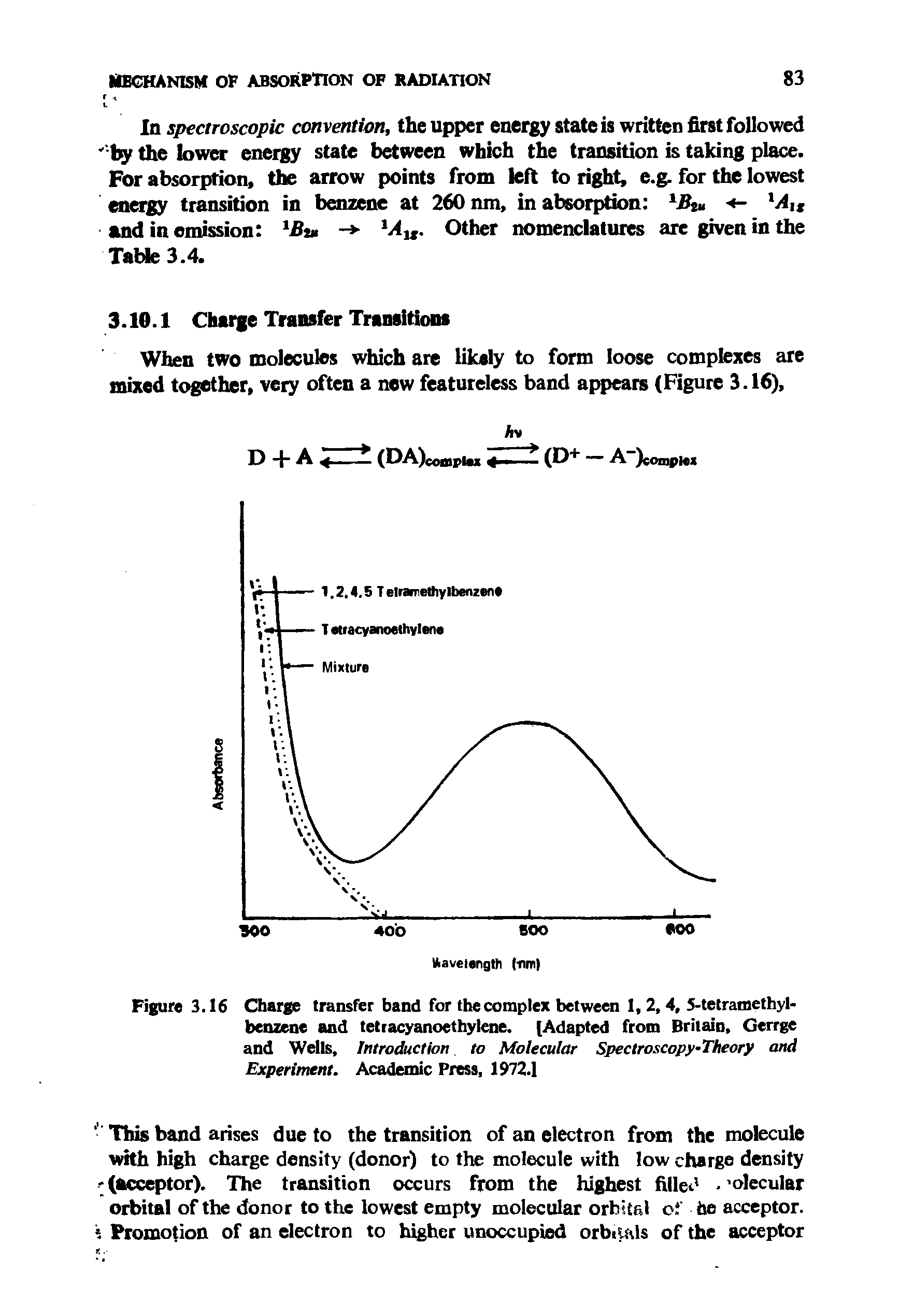 Figure 3.16 Charge transfer band for the complex between 1, 2, 4, 5-tetramethyl-benzene and tetiacyanoethylene. [Adapted from Britain. Gerrge and Wells, Introduction to Molecular Spectroscopy-Theory and Experiment. Academic Press, 1972.1...