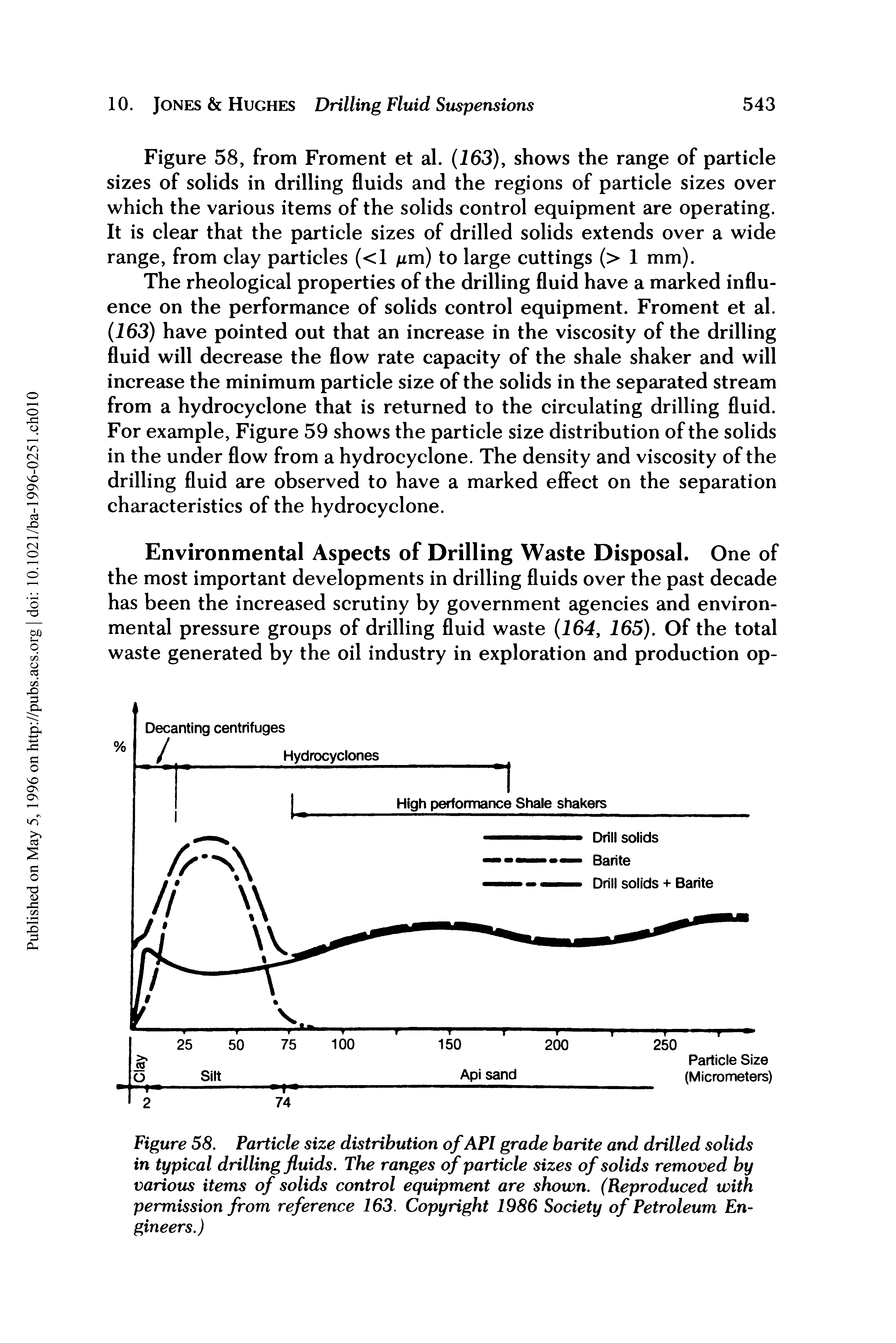 Figure 58. Particle size distribution of API grade barite and drilled solids in typical drilling fluids. The ranges of particle sizes of solids removed by various items of solids control equipment are shown. (Reproduced with permission from reference 163. Copyright 1986 Society of Petroleum Engineers.)...