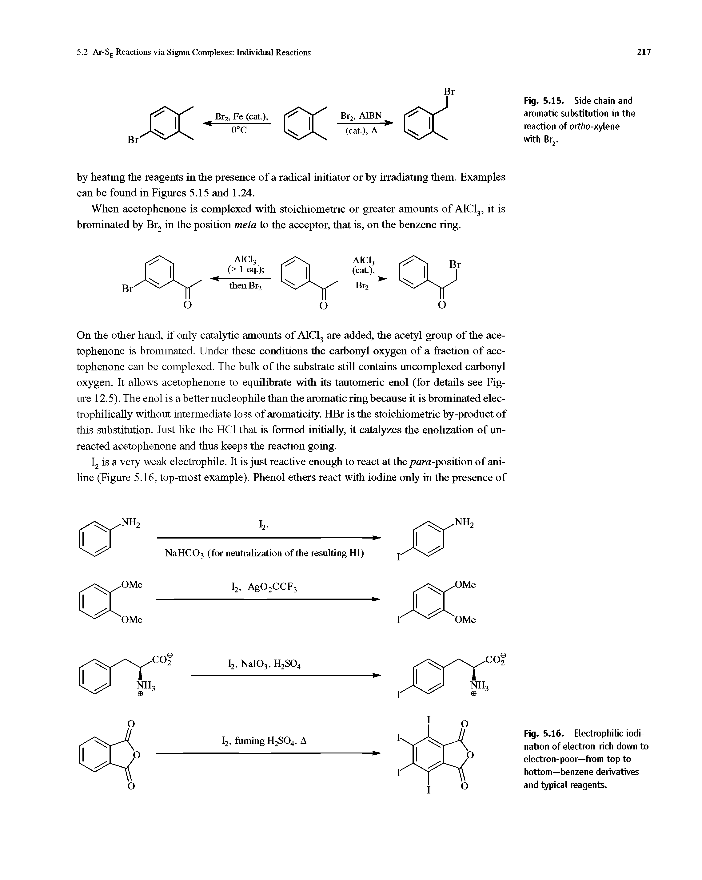 Fig. 5.16. Electrophilic iodi-nation of electron-rich down to electron-poor—from top to bottom—benzene derivatives and typical reagents.