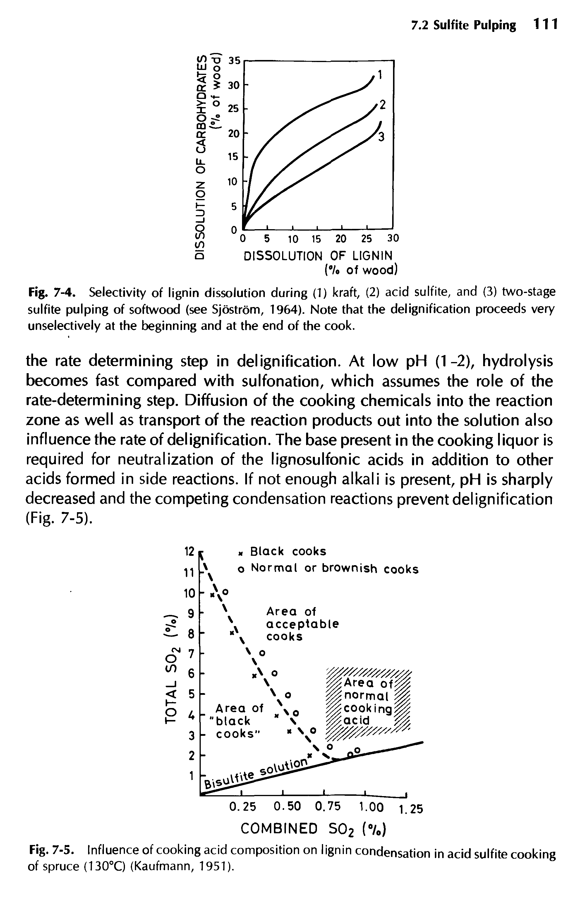 Fig. 7-4. Selectivity of lignin dissolution during (1) kraft, (2) acid sulfite, and (3) two-stage sulfite pulping of softwood (see Sjostrom, 1964). Note that the delignification proceeds very unselectively at the beginning and at the end of the cook.