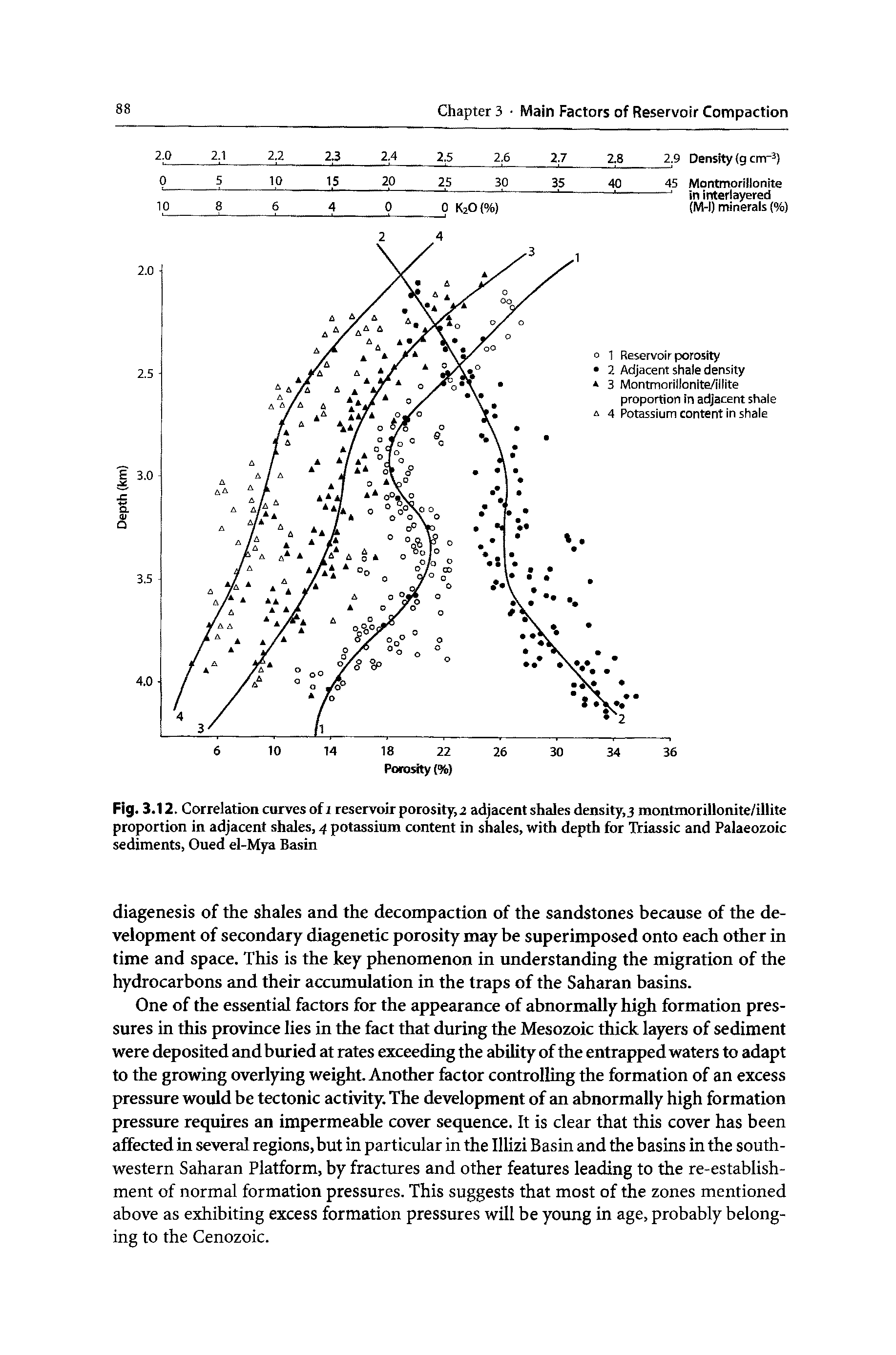 Fig. 3.12. Correlation curves of I reservoir porosity, 2 adjacent shales density, montmorillonite/illite proportion in adjacent shales, 4 potassium content in shales, with depth for Triassic and Palaeozoic sediments, Oued el-Mya Basin...