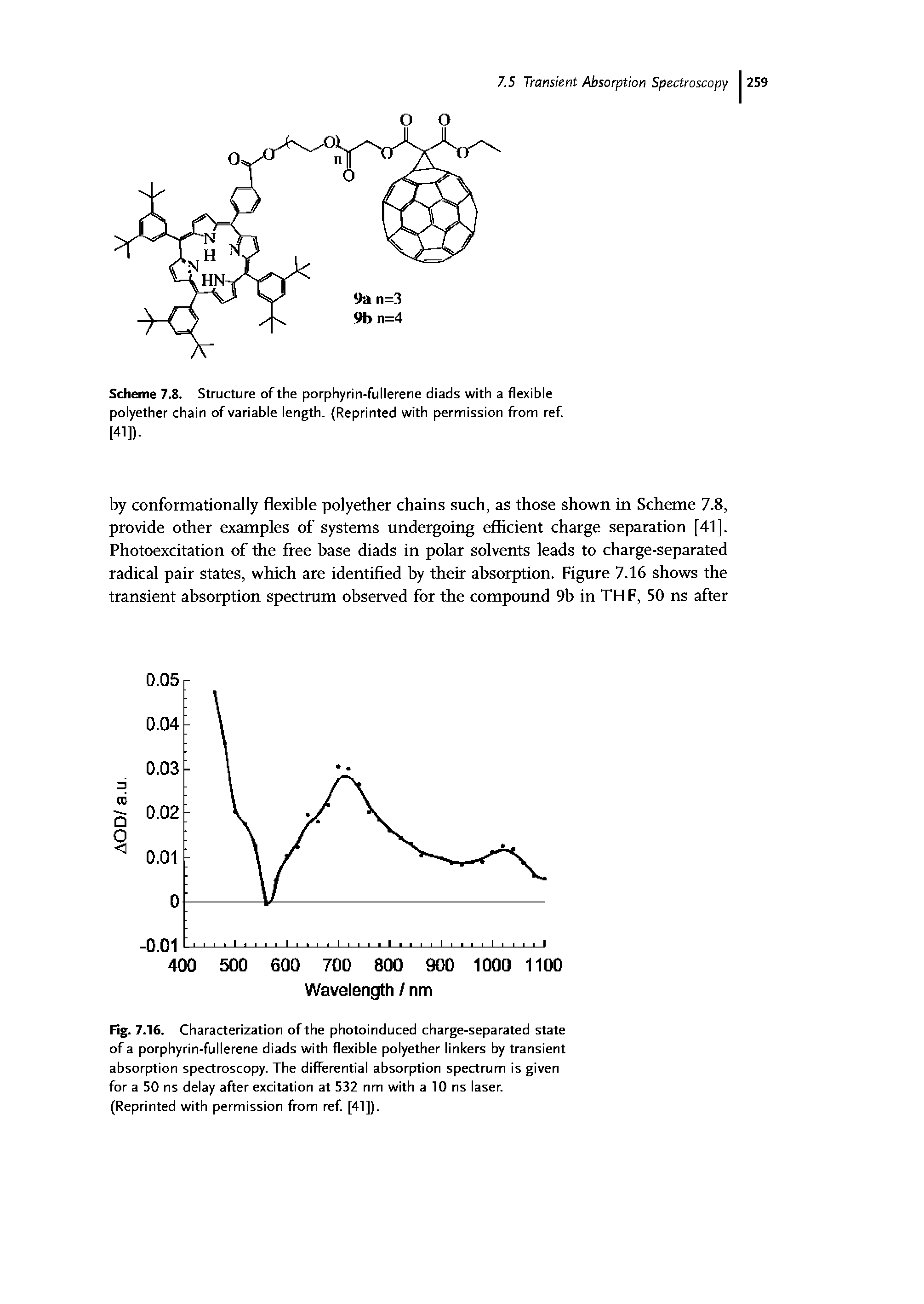 Fig. 7.16. Characterization of the photoinduced charge-separated state of a porphyrin-fullerene diads with flexible polyether linkers by transient absorption spectroscopy. The differential absorption spectrum is given for a 50 ns delay after excitation at 532 nm with a 10 ns laser. (Reprinted with permission from ref. [41]).