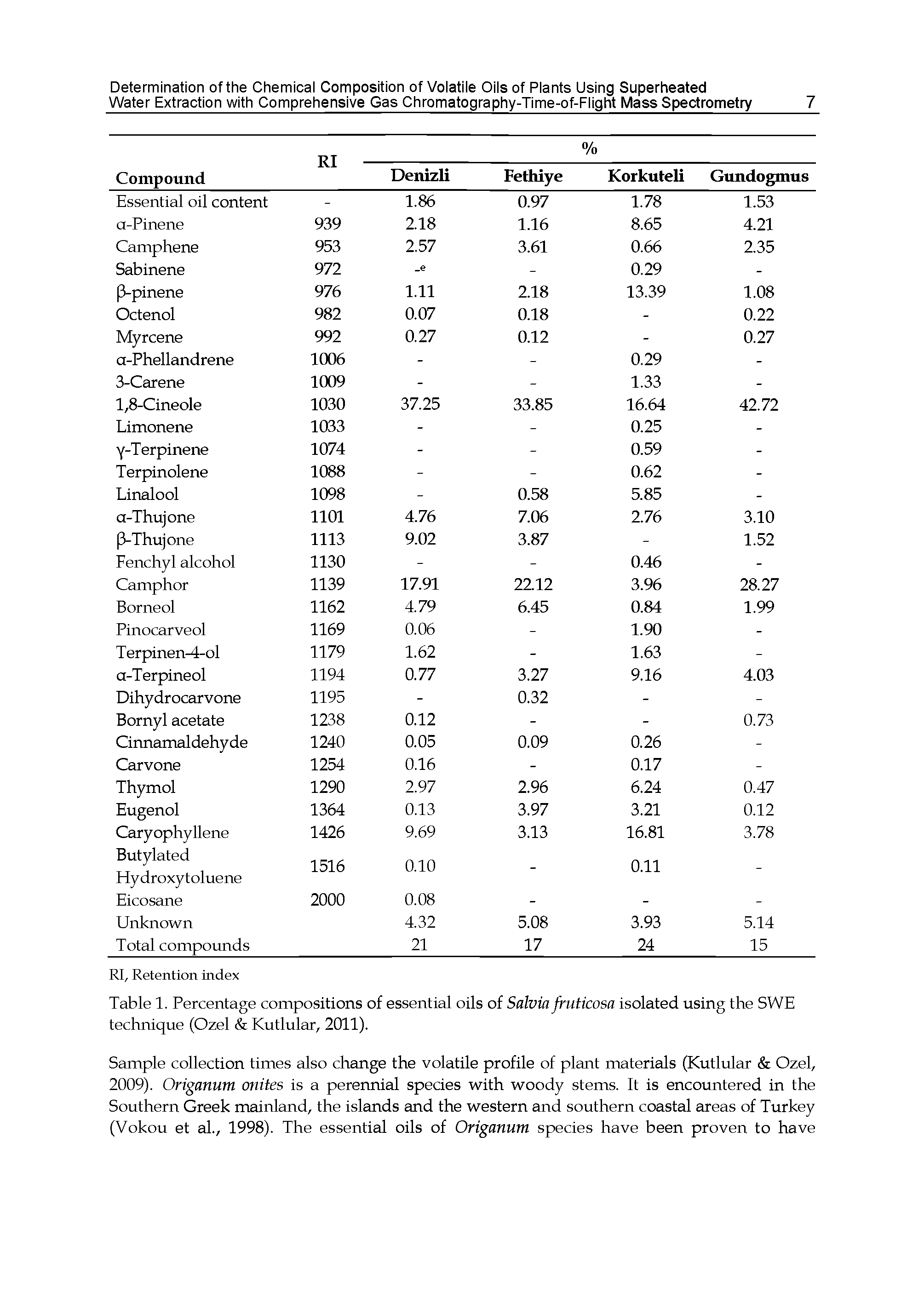 Table 1. Percentage compositions of essential oils of Salvia fruticosa isolated using the SWE technique (Ozel Kutlular, 2011).
