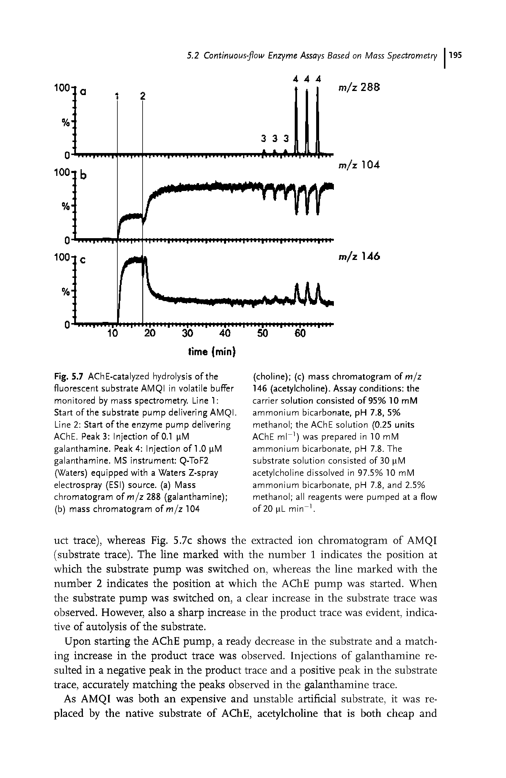 Fig. 5.7 AChE-catalyzed hydrolysis of the fluorescent substrate AMQI in volatile buffer monitored by mass spectromet. Line 1 Start of the substrate pump delivering AMQI. Line 2 Start of the enzyme pump delivering AChE. Peak 3 Injection of 0.1 pM galanthamine. Peak 4 Injection of 1.0 pM galanthamine. MS instrument Q-ToF2 (Waters) equipped with a Waters Z-spray electrospray (ESI) source, (a) Mass chromatogram of m/z 288 (galanthamine) (b) mass chromatogram of m/z 104...