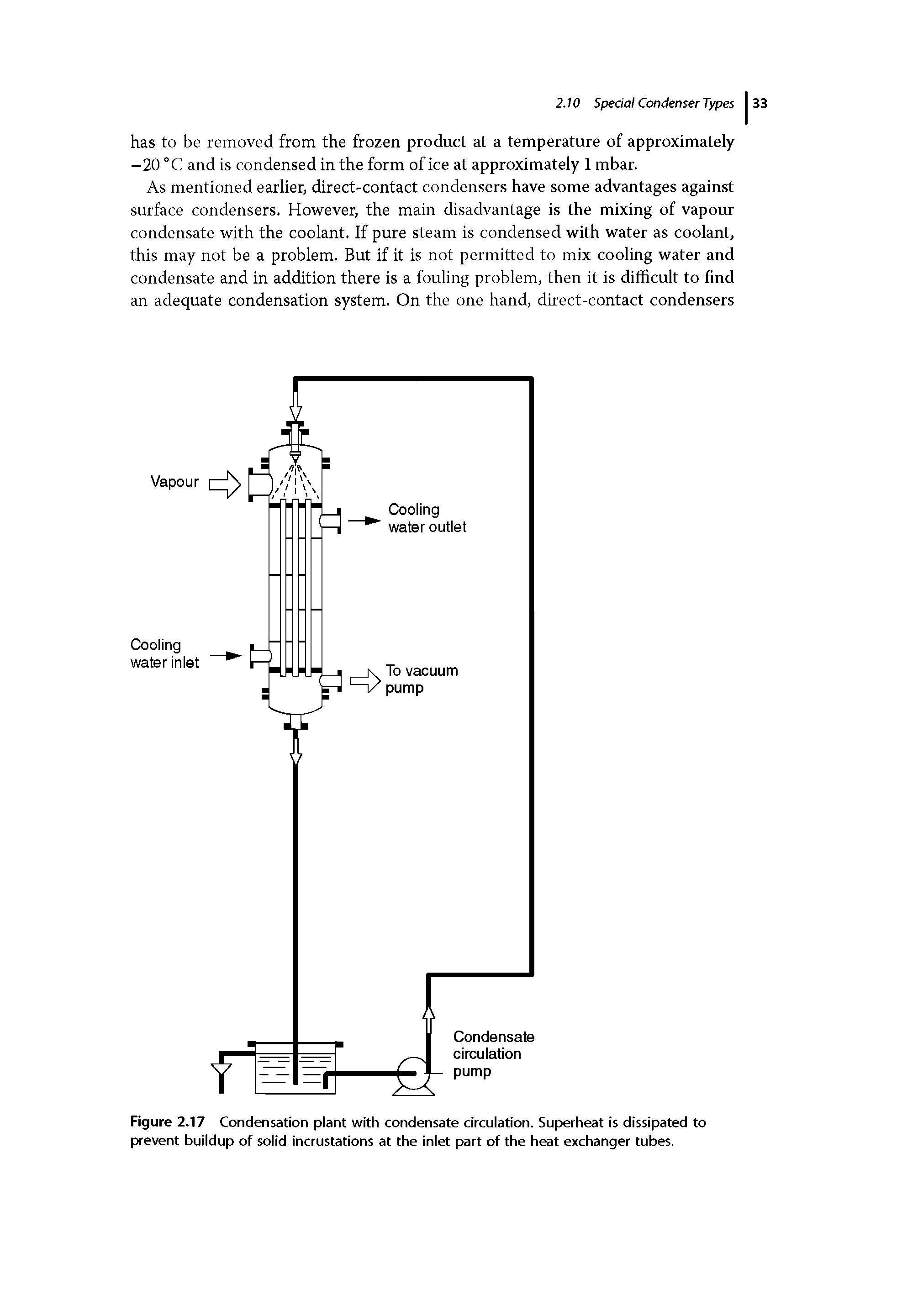 Figure 2.17 Condensation plant with condensate circulation. Superheat is dissipated to prevent buildup of solid incrustations at the inlet part of the heat exchanger tubes.