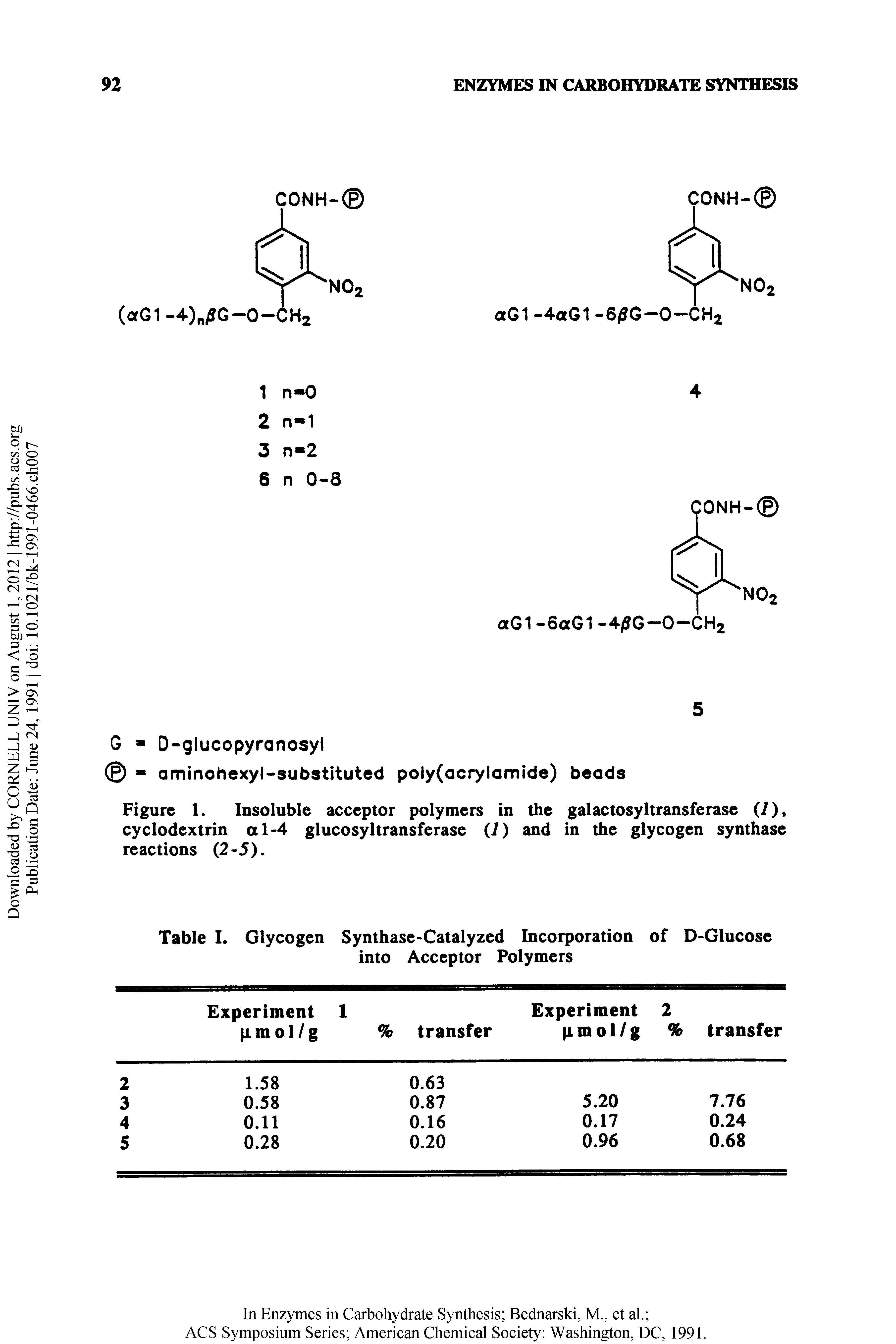 Figure 1. Insoluble acceptor polymers in the galactosyltransferase (7), cyclodextrin a 1-4 glucosyltransferase (7) and in the glycogen synthase reactions (2-5).