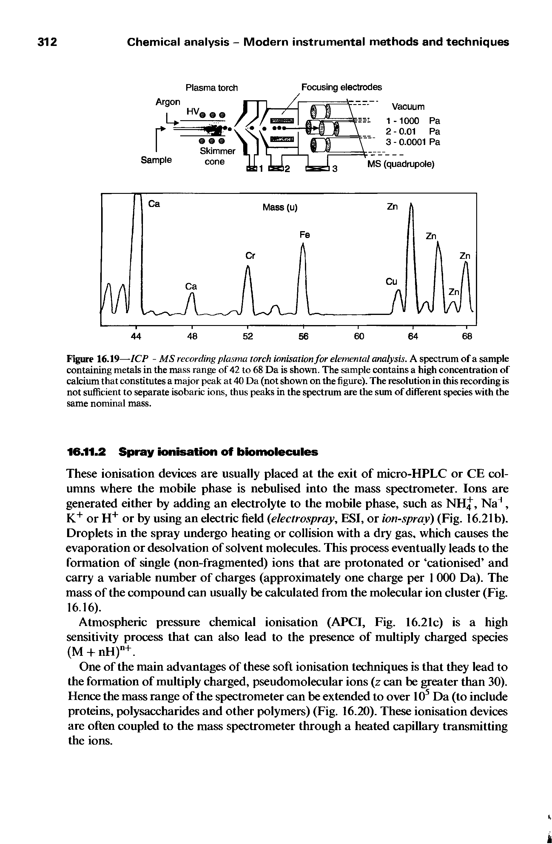 Figure 16.19—ICP - MS recording plasma torch ionisation for elemental analysis. A spectrum of a sample containing metals in the mass range of 42 to 68 Da is shown. The sample contains a high concentration of calcium that constitutes a major peak at 40 Da (not shown on the figure). The resolution in this recording is not sufficient to separate isobaric ions, thus peaks in the spectrum are the sum of different species with the same nominal mass.