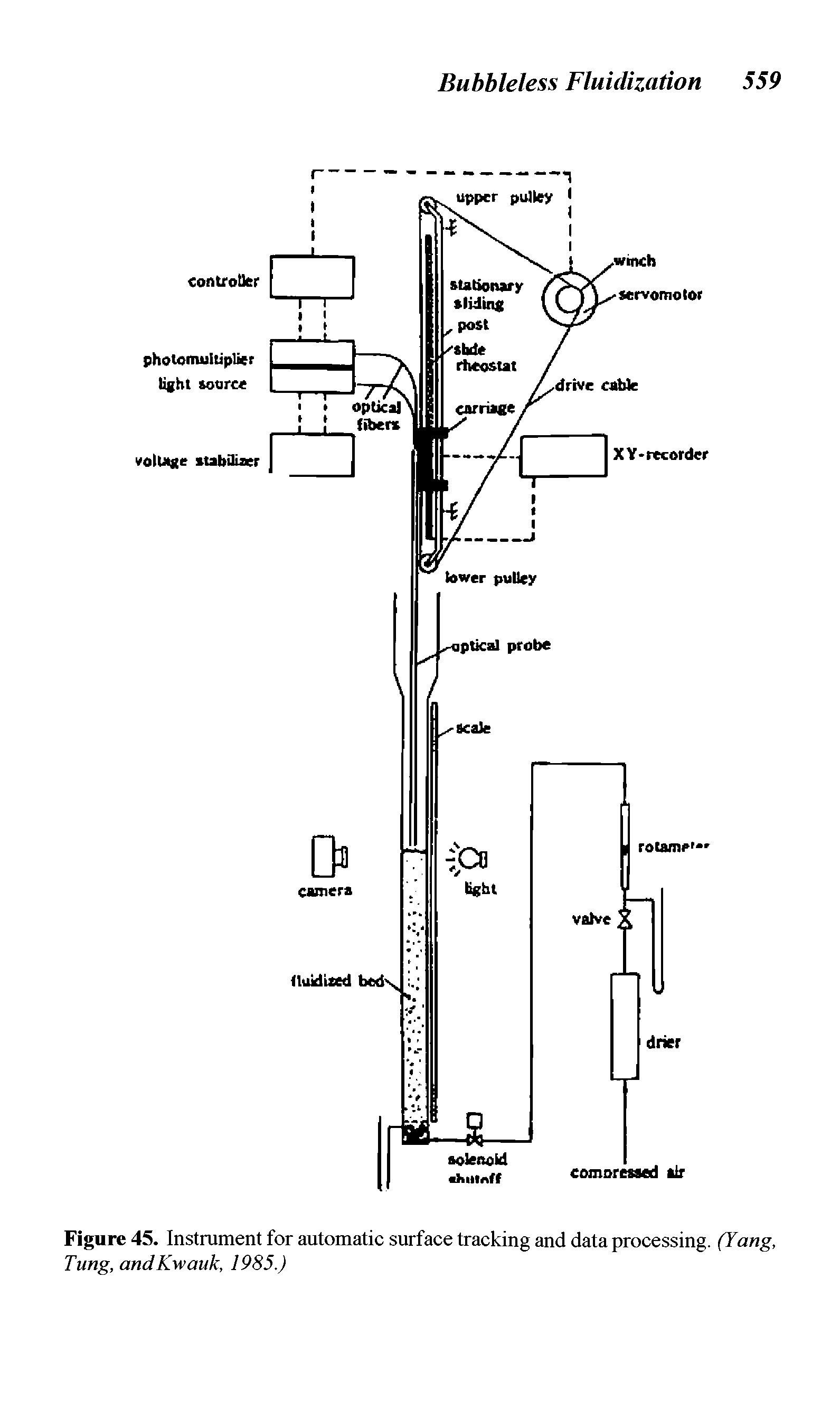 Figure 45. Instrument for automatic surface tracking and data processing. (Yang, Tung, andKwauk, 1985.)...
