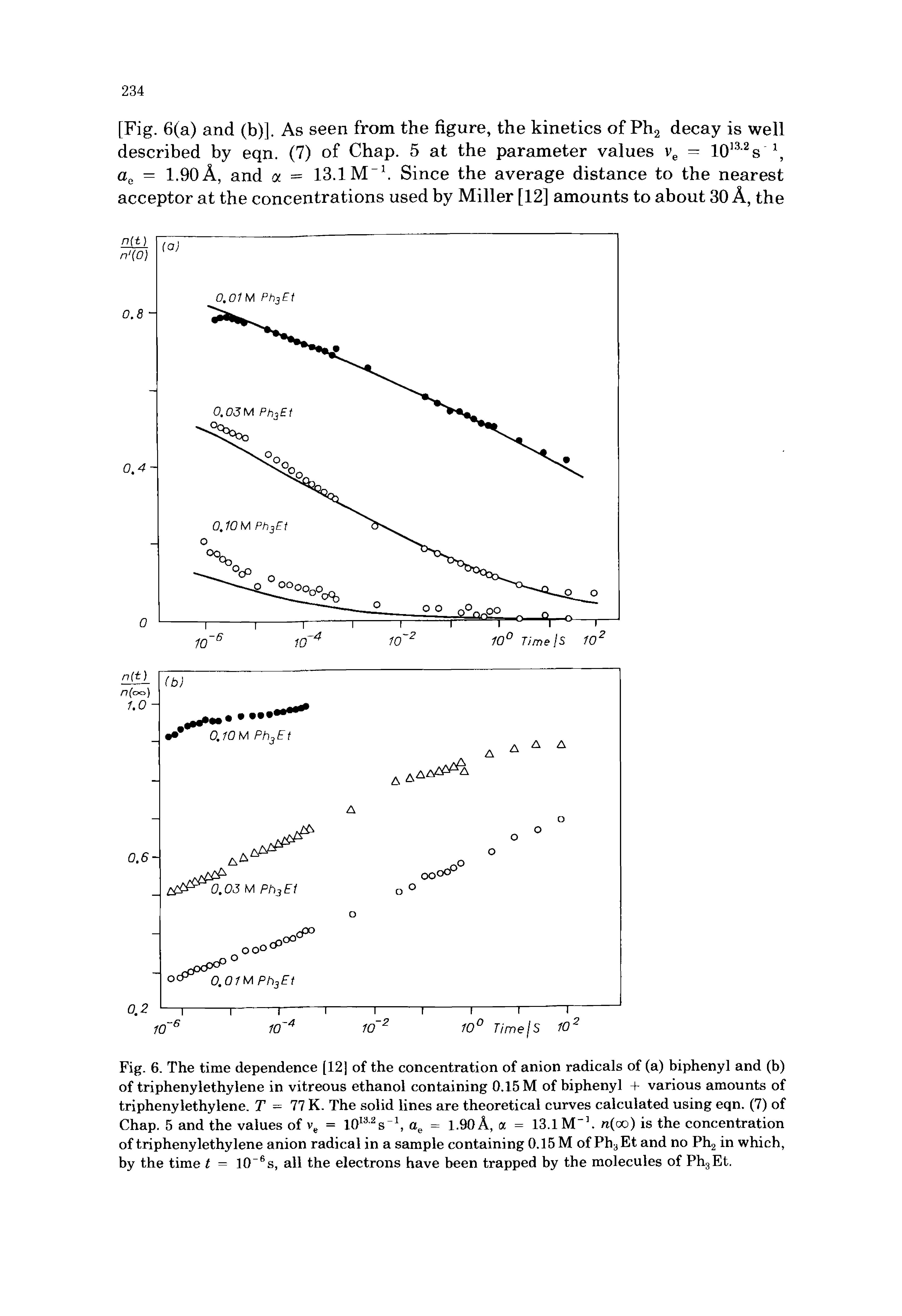 Fig. 6. The time dependence [12] of the concentration of anion radicals of (a) biphenyl and (b) of triphenylethylene in vitreous ethanol containing 0.15 M of biphenyl + various amounts of triphenylethylene. T — 77 K. The solid lines are theoretical curves calculated using eqn. (7) of Chap. 5 and the values of ve = I0132s 1, ae = 1.90A, a = 13.1 M-1. n(oo) is the concentration of triphenylethylene anion radical in a sample containing 0.15 M of PhaEt and no Ph2 in which, by the time t = 10 6s, all the electrons have been trapped by the molecules of Ph3Et.