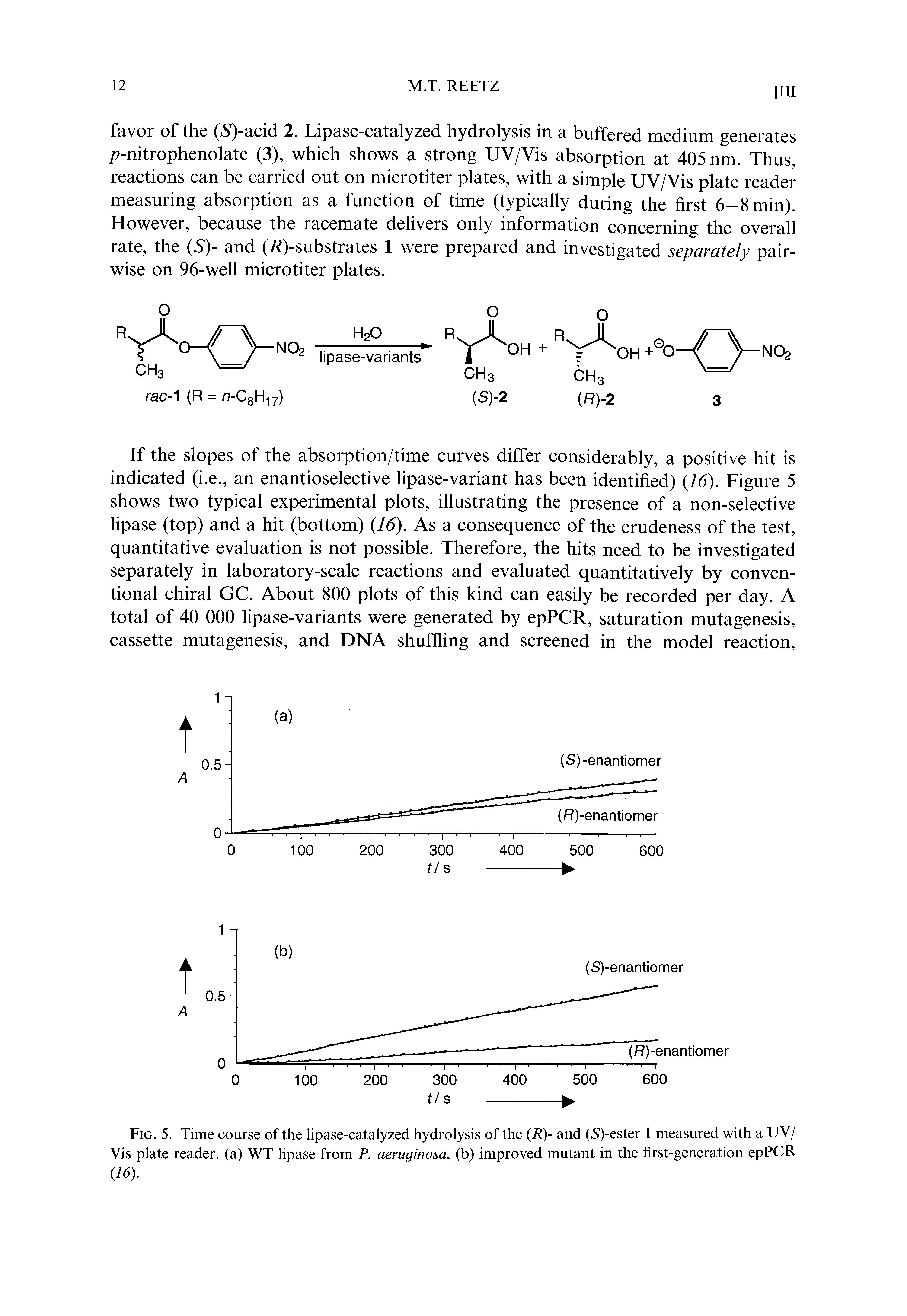 Fig. 5. Time course of the lipase-catalyzed hydrolysis of the (R)- and (5)-ester 1 measured with a UV/ Vis plate reader, (a) WT lipase from P. aeruginosa, (b) improved mutant in the first-generation epPCR 16).