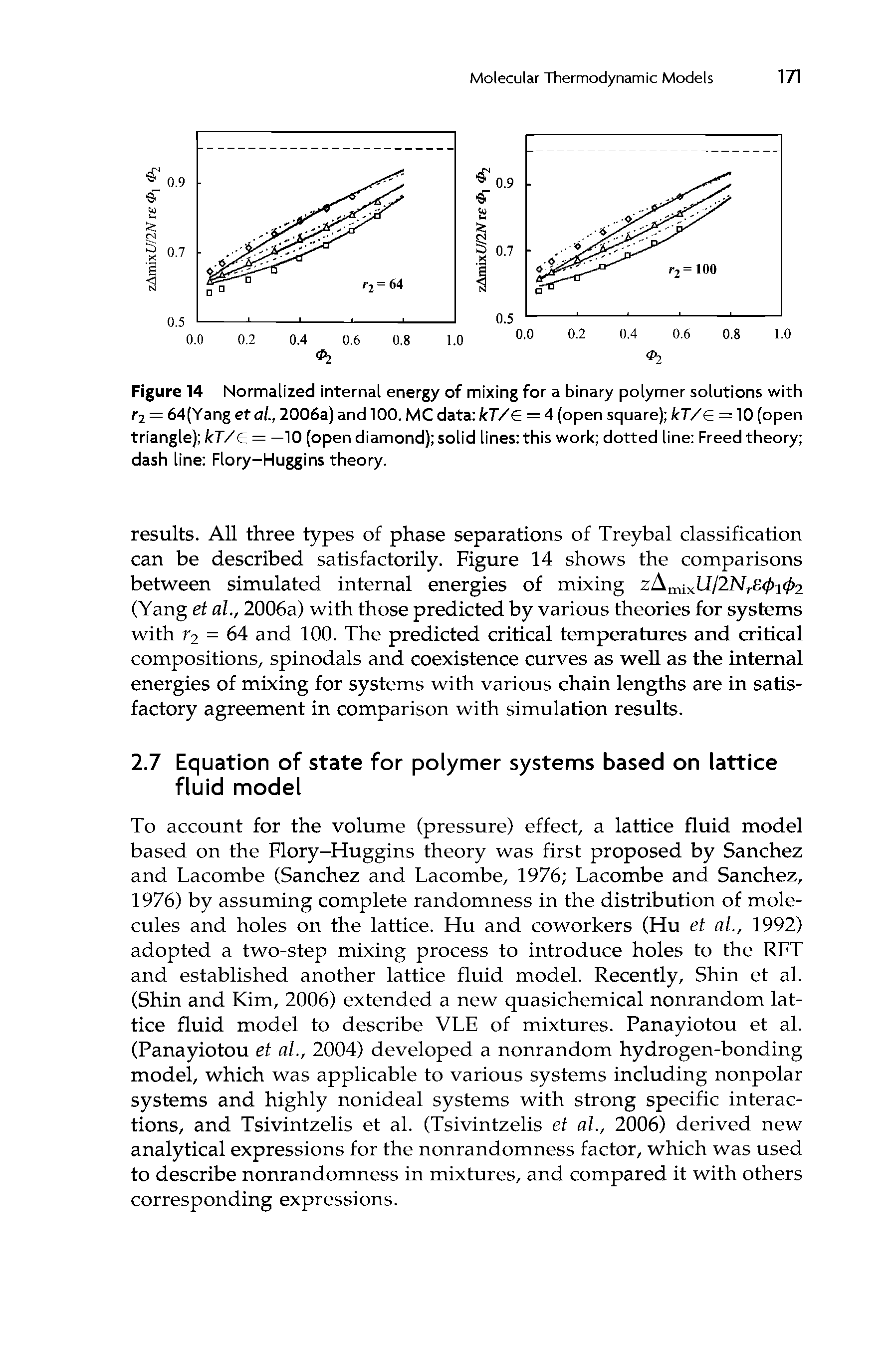 Figure 14 Normalized internal energy of mixing for a binary polymer solutions with r2 = 64(Yang et al., 2006a) and 100. MC data kT/(E = 4 (open square) kT/r = 10 (open triangle) kT/<e = —10 (open diamond) solid lines this work dotted line Freed theory dash line Flory-Huggins theory.