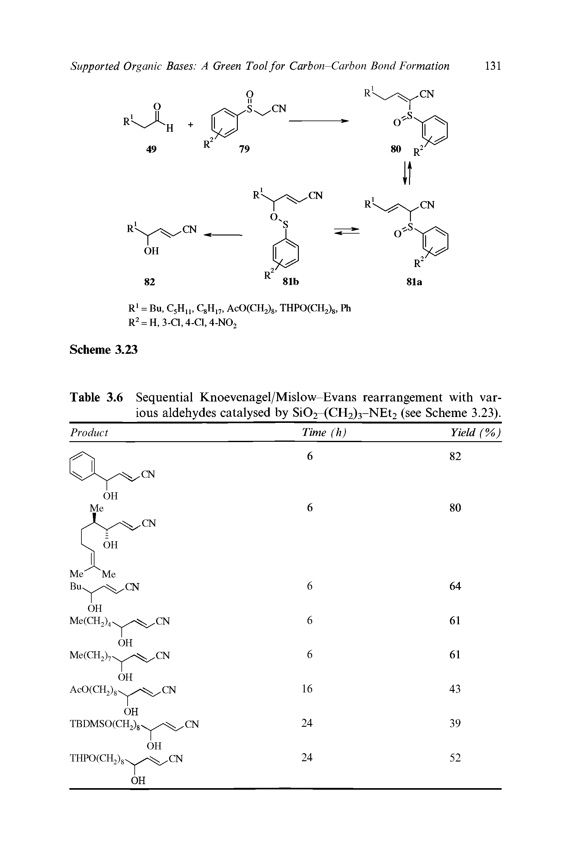 Table 3.6 Sequential Knoevenagel/Mislow-Evans rearrangement with various aldehydes catalysed by SiO2-(CH2)3-NEt2 (see Scheme 3.23).