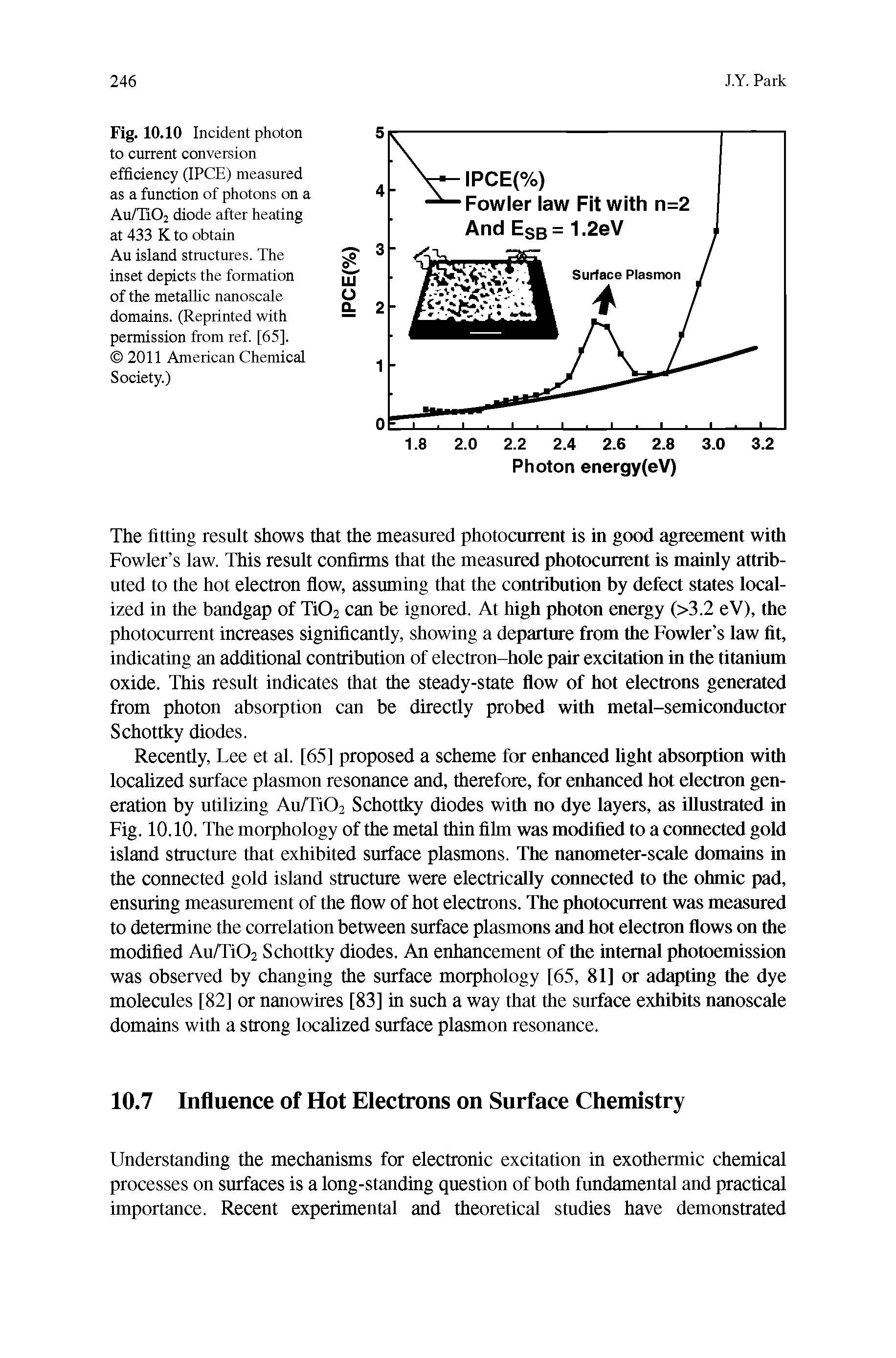 Fig. 10.10 Incident photon to current conversion efficiency (IPCE) measured as a function of photons on a Au/Ti02 diode after heating at 433 K to obtain Au island structures. The inset depicts the formation of the metalhc nanoscale domains. (Reprinted with permission from ref. [65].