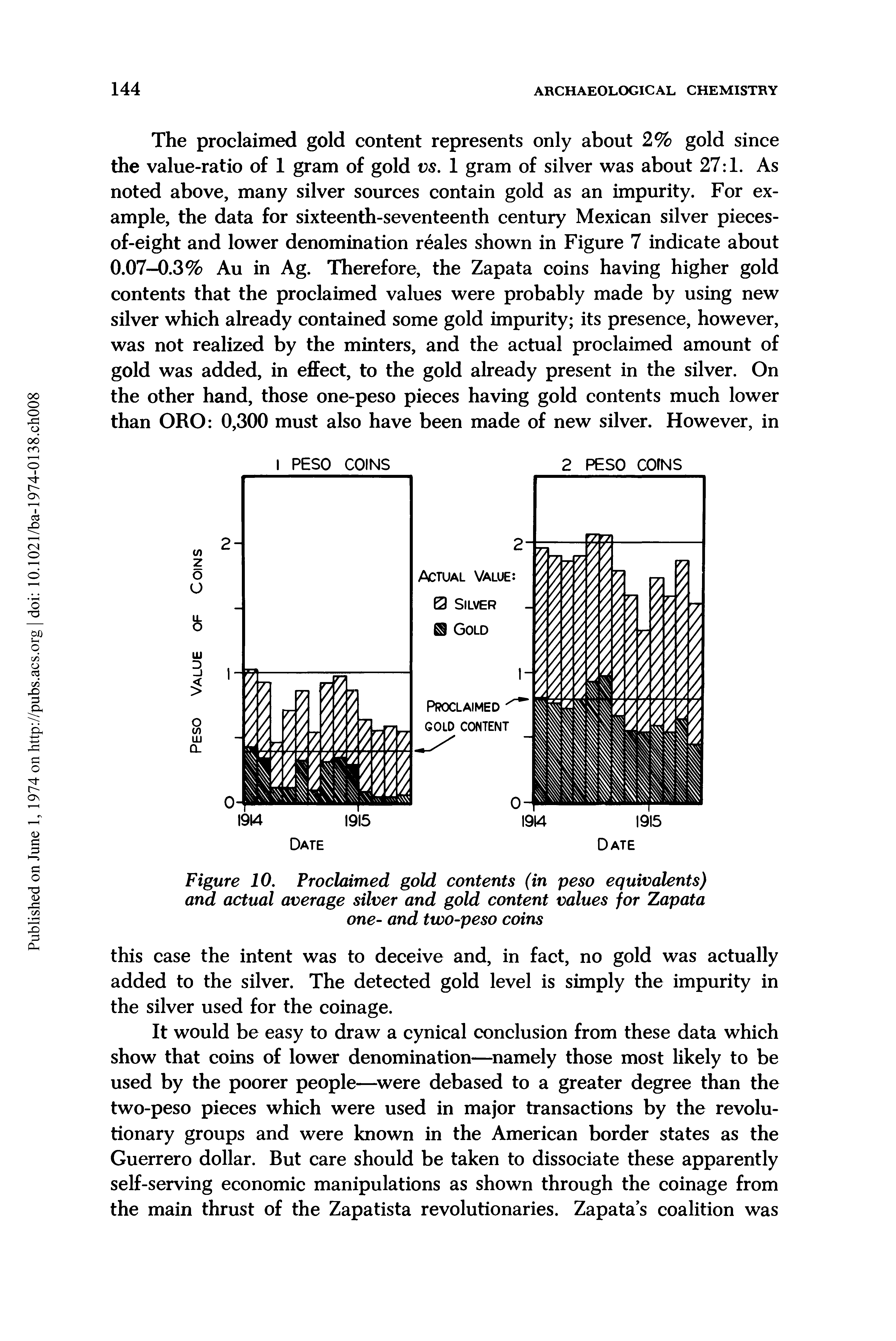 Figure 10. Proclaimed gold contents (in peso equivalents) and actual average silver and gold content values for Zapata one- and two-peso coins...