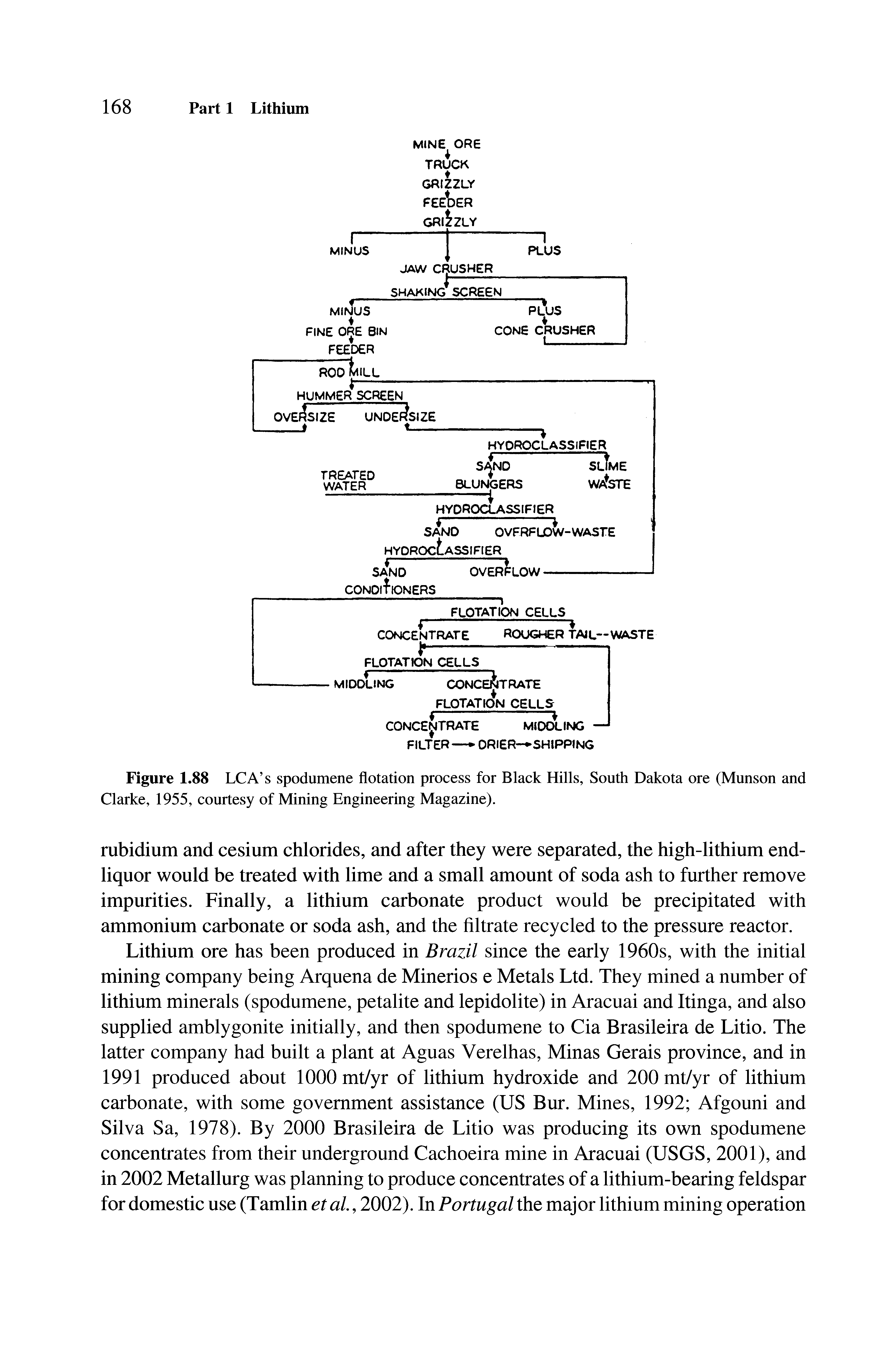 Figure 1.88 LCA s spodumene flotation process for Black Hills, South Dakota ore (Munson and Clarke, 1955, courtesy of Mining Engineering Magazine).