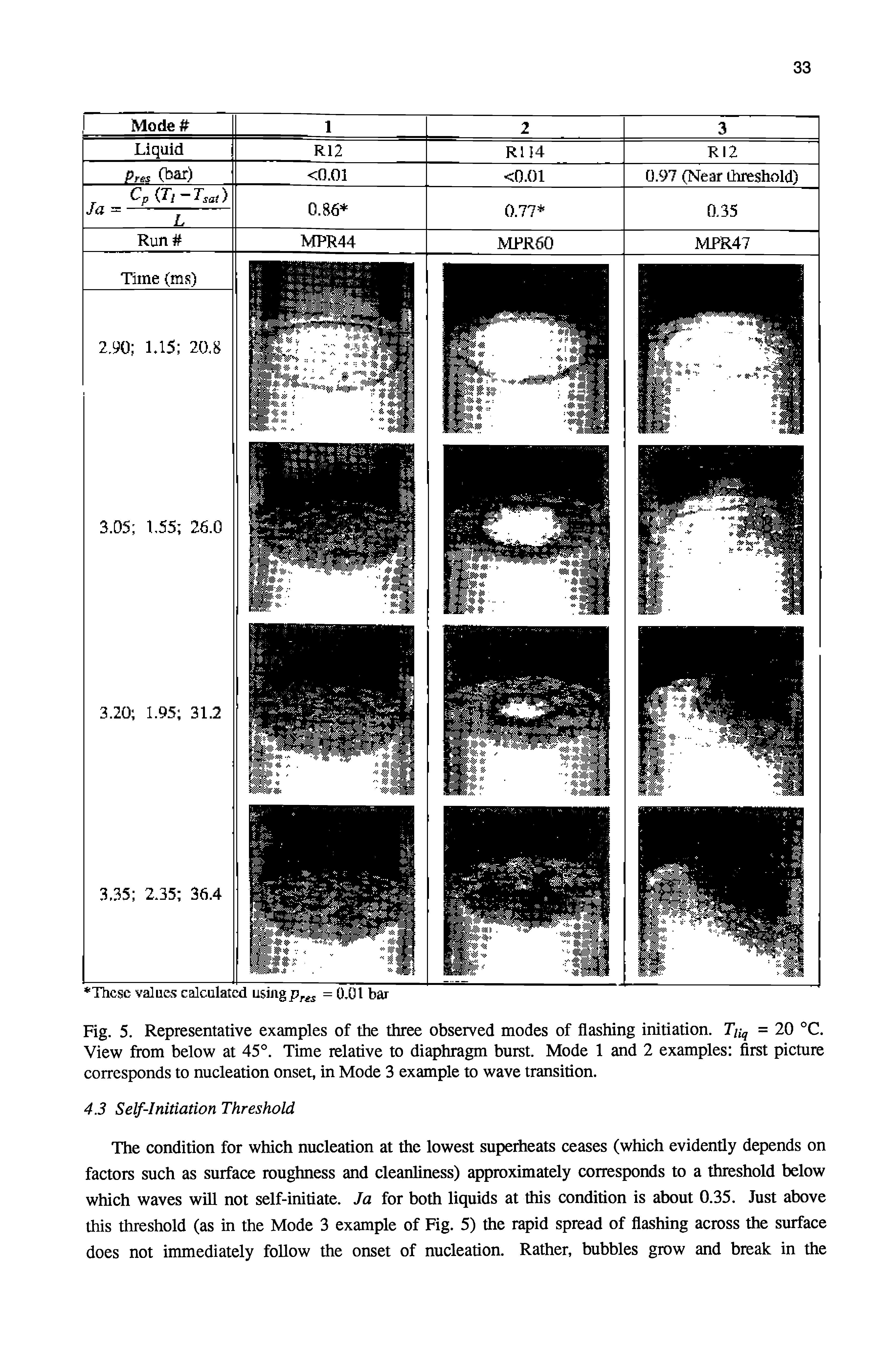 Fig. 5. Representative examples of the three observed modes of flashing initiation. Tnq = 20 °C. View from below at 45°. Time relative to diaphragm burst. Mode 1 and 2 examples first picture corresponds to nucleation onset, in Mode 3 example to wave transition.