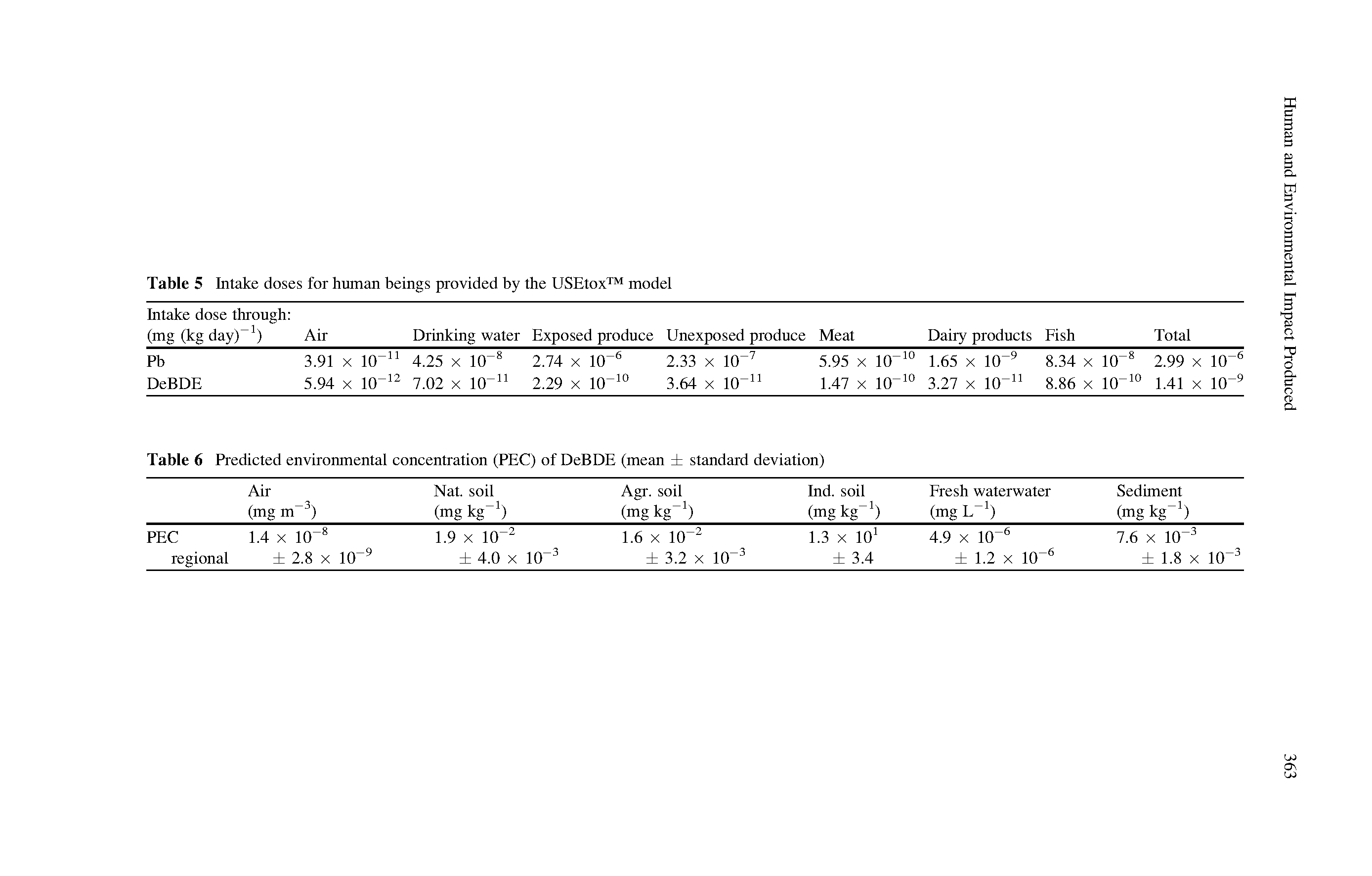 Table 6 Predicted environmental concentration (PEC) of DeBDE (mean standard deviation) ...