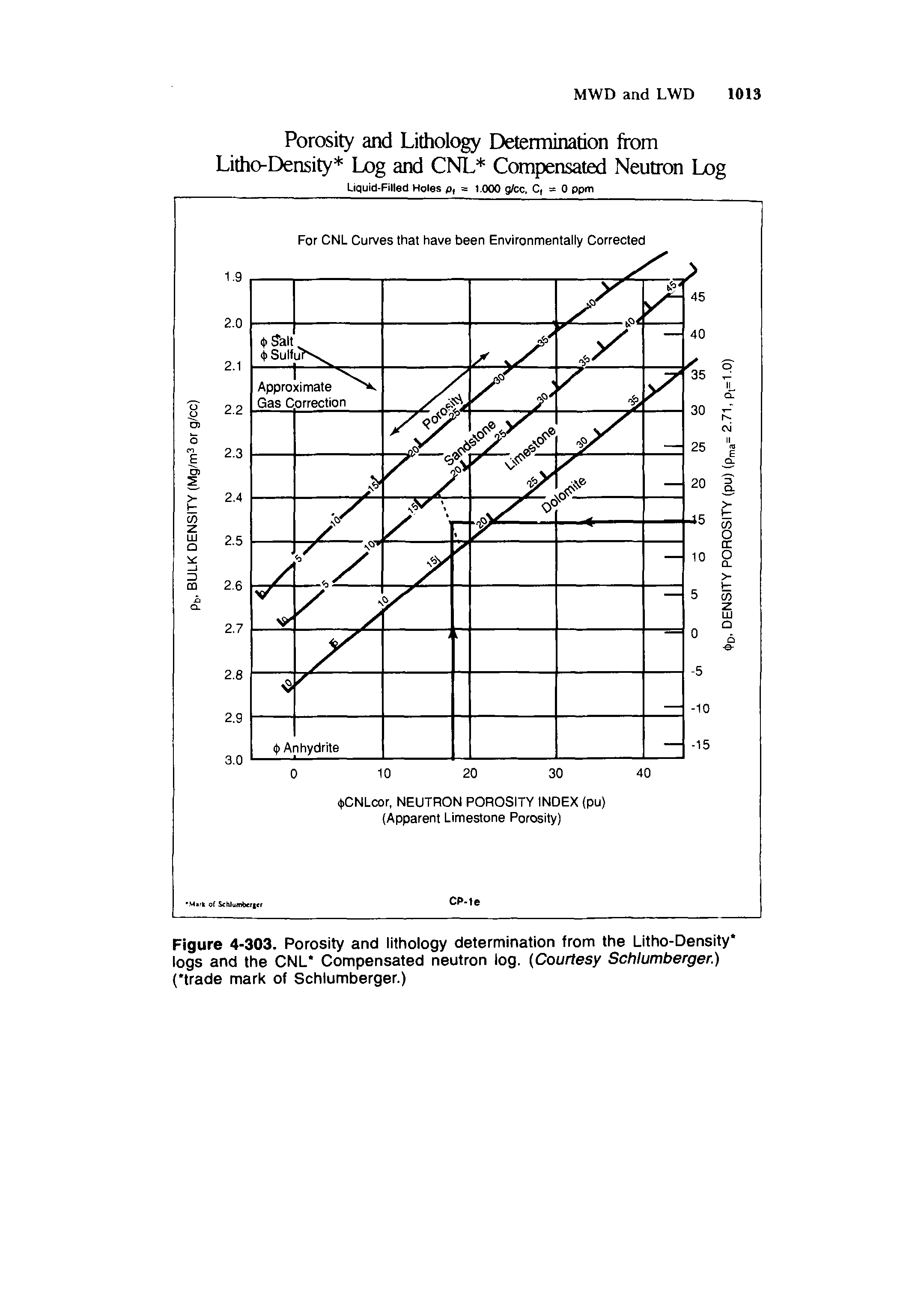 Figure 4-303. Porosity and lithology determination from the Litho-Density logs and the CNL Compensated neutron log. Courtesy Schlumberger.) ( trade mark of Schlumberger.)...