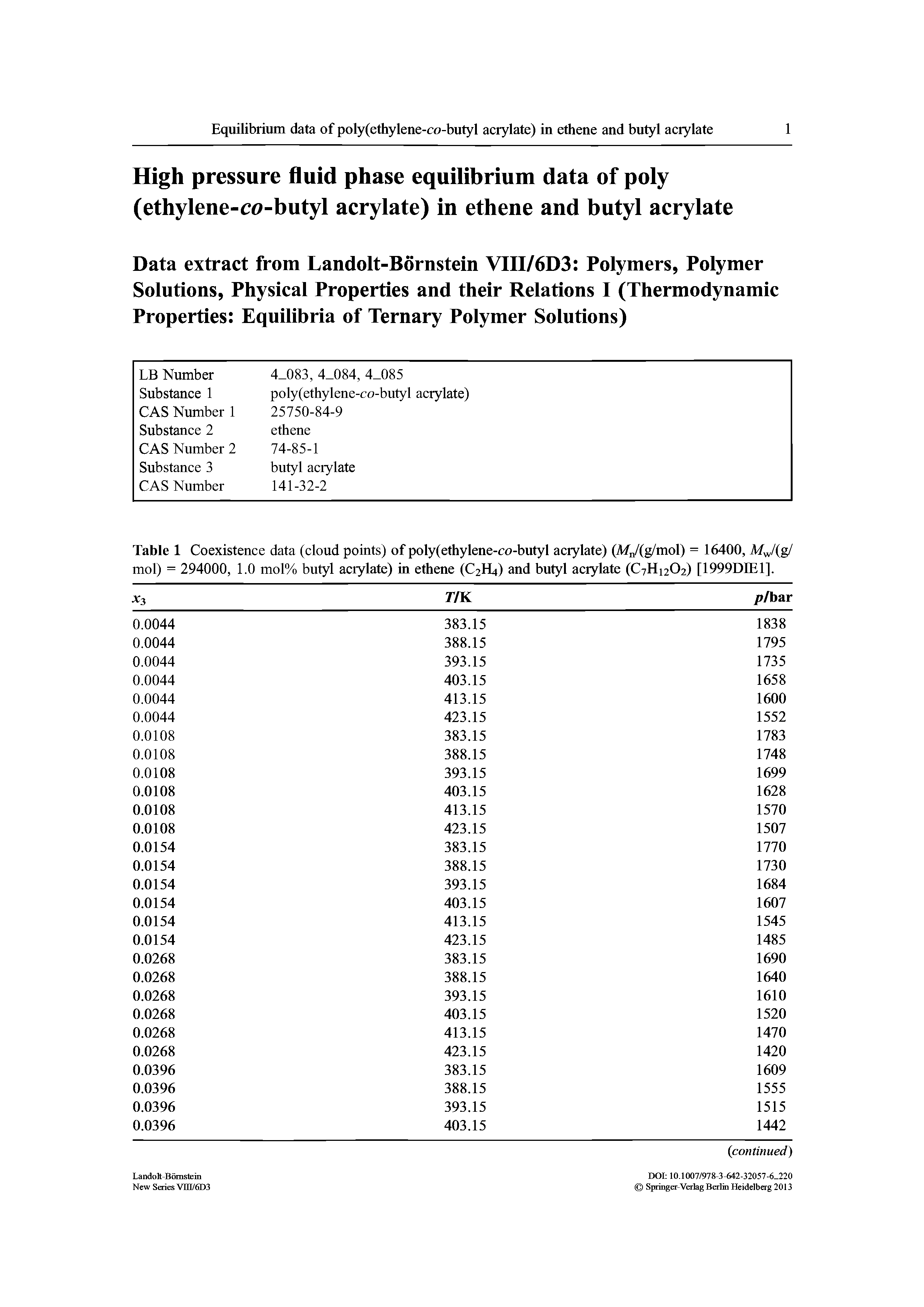 Table 1 Coexistence data (cloud points) of poly(ethylene-co-butyl acrylate) (M /(g/mol) = 16400, MJ( / mol) = 294000, 1.0 mol% butyl acrylate) in ethene (C2H4) and butyl acrylate (C7H12O2) [1999DIE1].