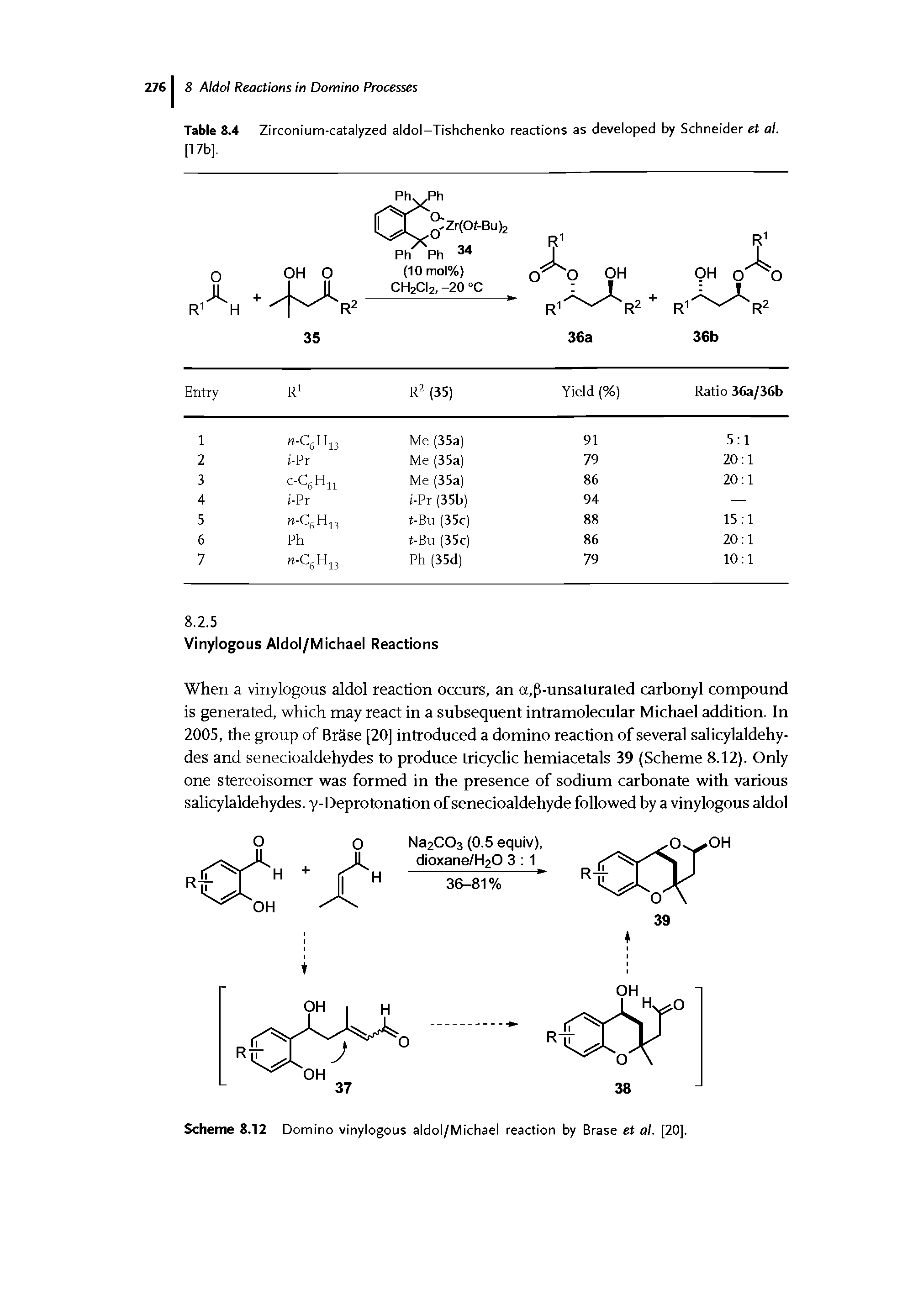 Table 8.4 Zirconium-catalyzed aldol-Tishchenko reactions as developed by Schneider et al. [17b].