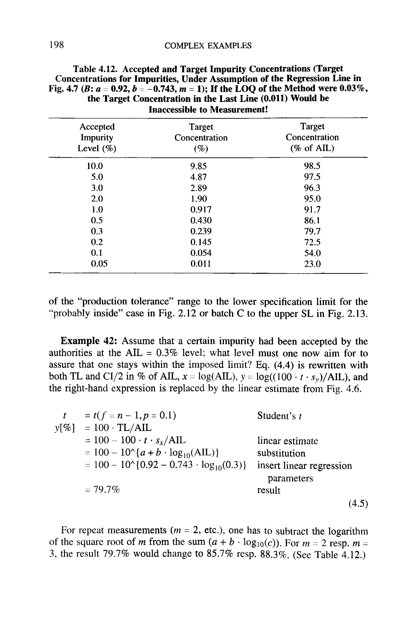 Table 4.12. Accepted and Target Impurity Concentrations (Target Concentrations for Impurities, Under Assumption of the Regression Line in Fig. 4.7 (B a = 0.92, b = -0.743, m = 1) If the LOQ of the Method were 0.03%, the Target Concentration in the Last Line (0.011) Would he Inaccessible to Measurement ...