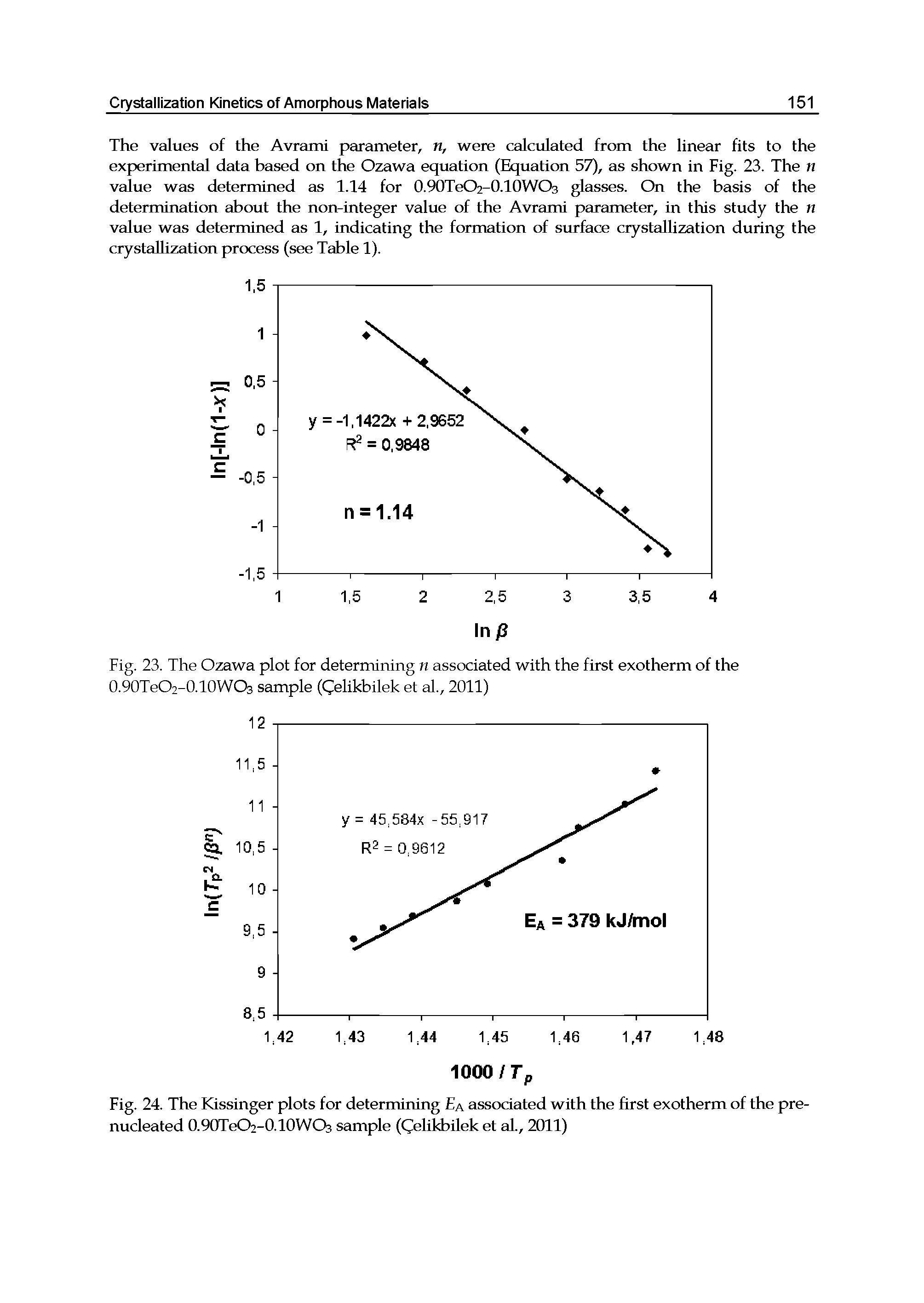 Fig. 24. The Kissinger plots for determining Ea associated with the first exotherm of the prenucleated 0.90Te02-0.10W03 sample (Oehkbilek et aL, 2011)...