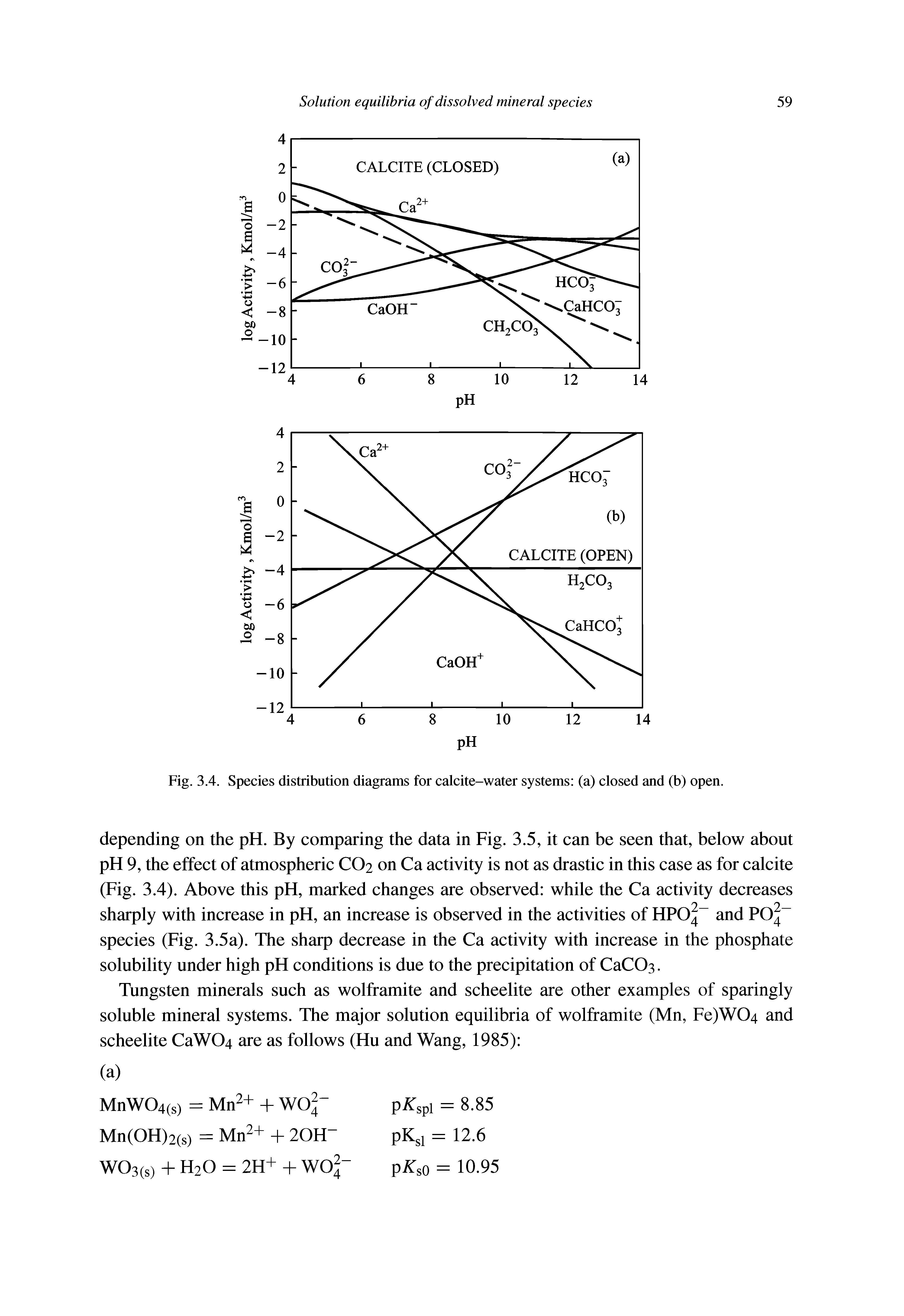 Fig. 3.4. Species distribution diagrams for calcite-water systems (a) closed and (b) open.