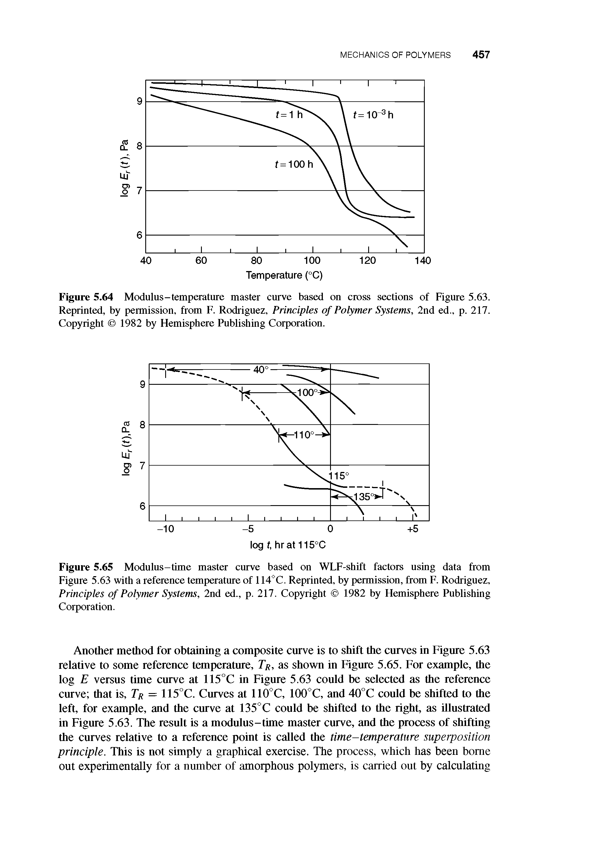Figure 5.65 Modulus-time master curve based on WLF-shift factors using data from Figure 5.63 with a reference temperature of 114°C. Reprinted, by permission, from F. Rodriguez, Principles of Polymer Systems, 2nd ed., p. 217. Copyright 1982 by Hemisphere Publishing Corporation.