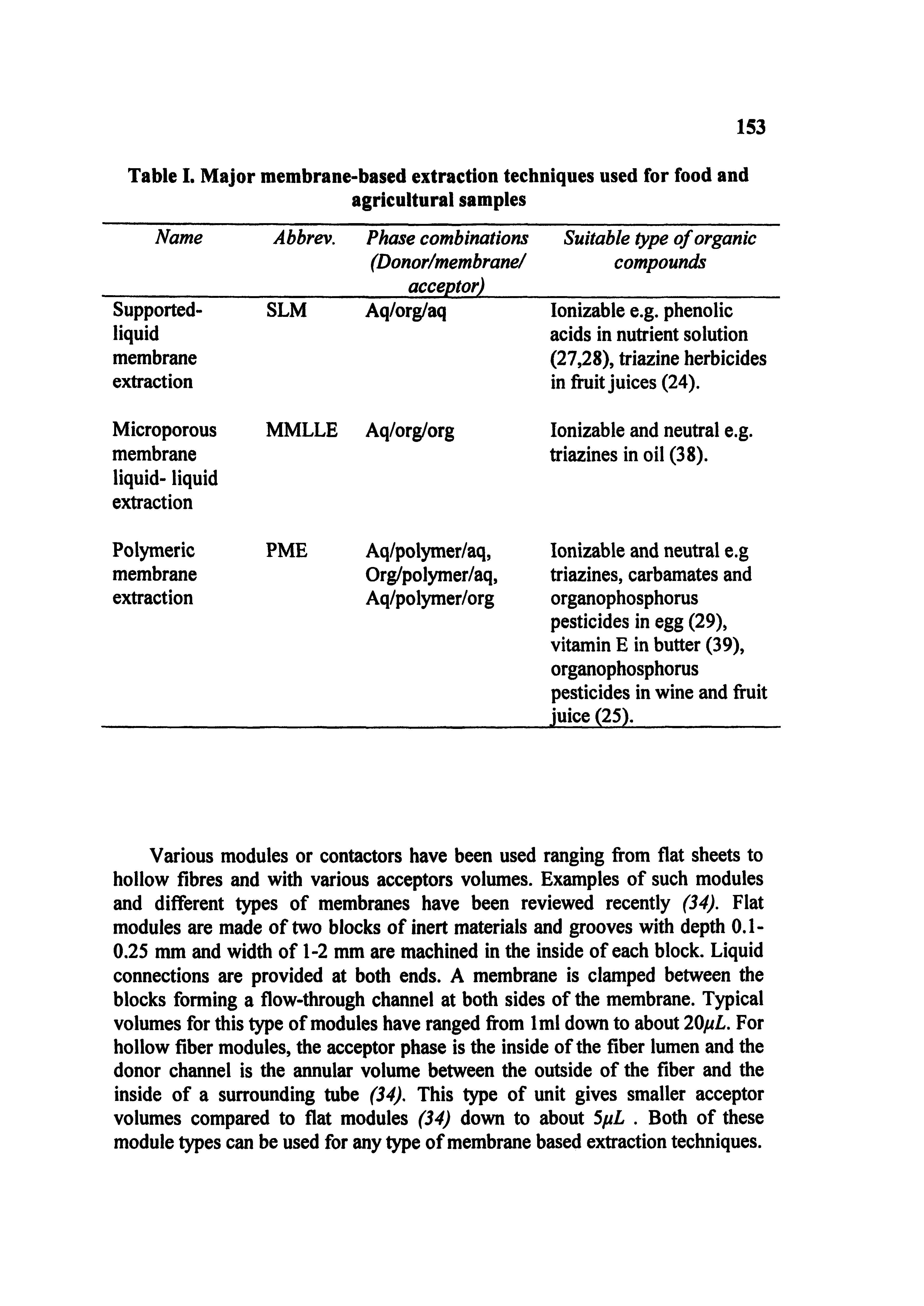 Table I. Major membrane-based extraction techniques used for food and...