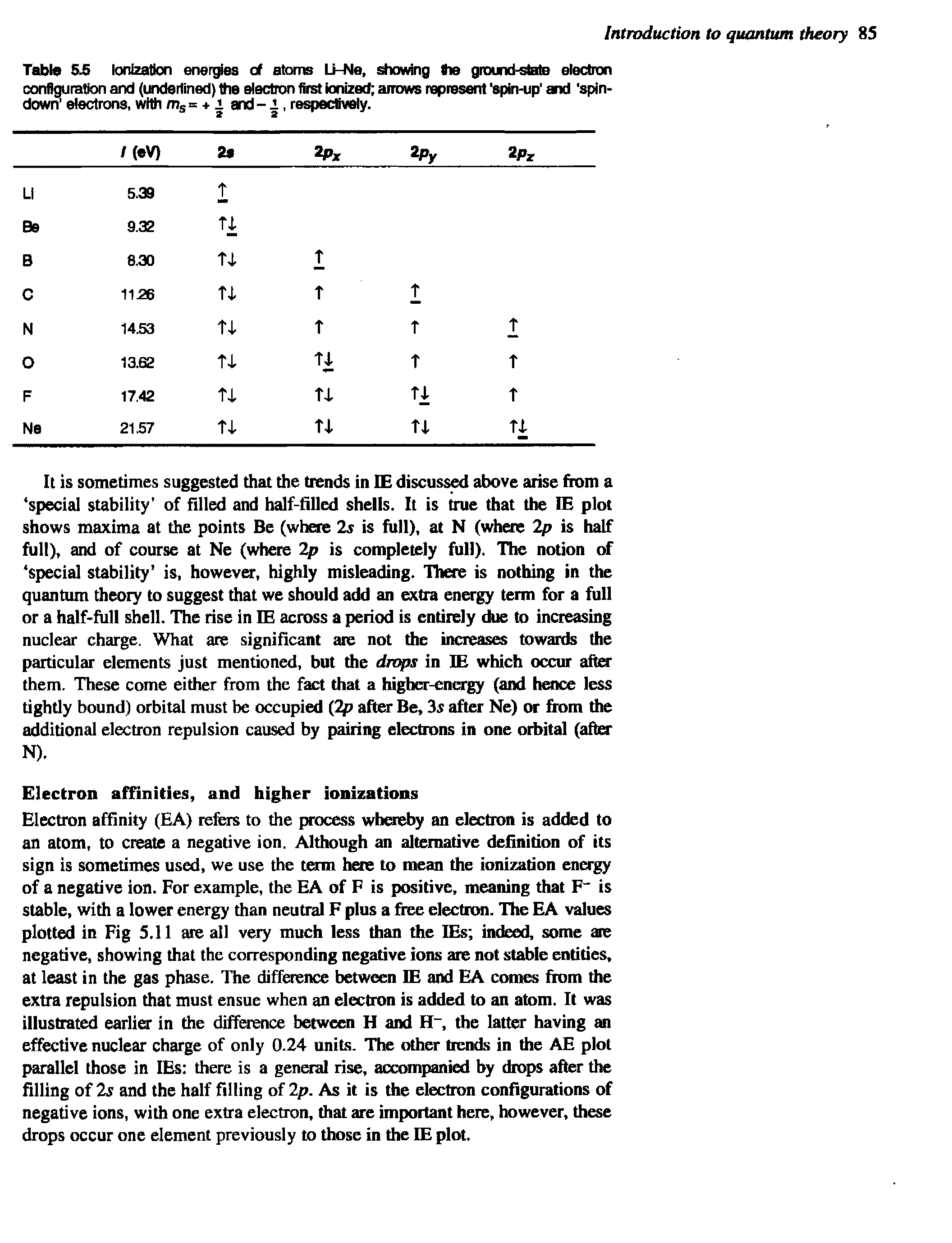 Table 55 Ionization energies of atoms Li-Ne, shewing the ground-state election configuration and (underlined) the electron first ionized arrows represent spin-up1 and spin-down electrons, with ms= +1 and-1, respectively.