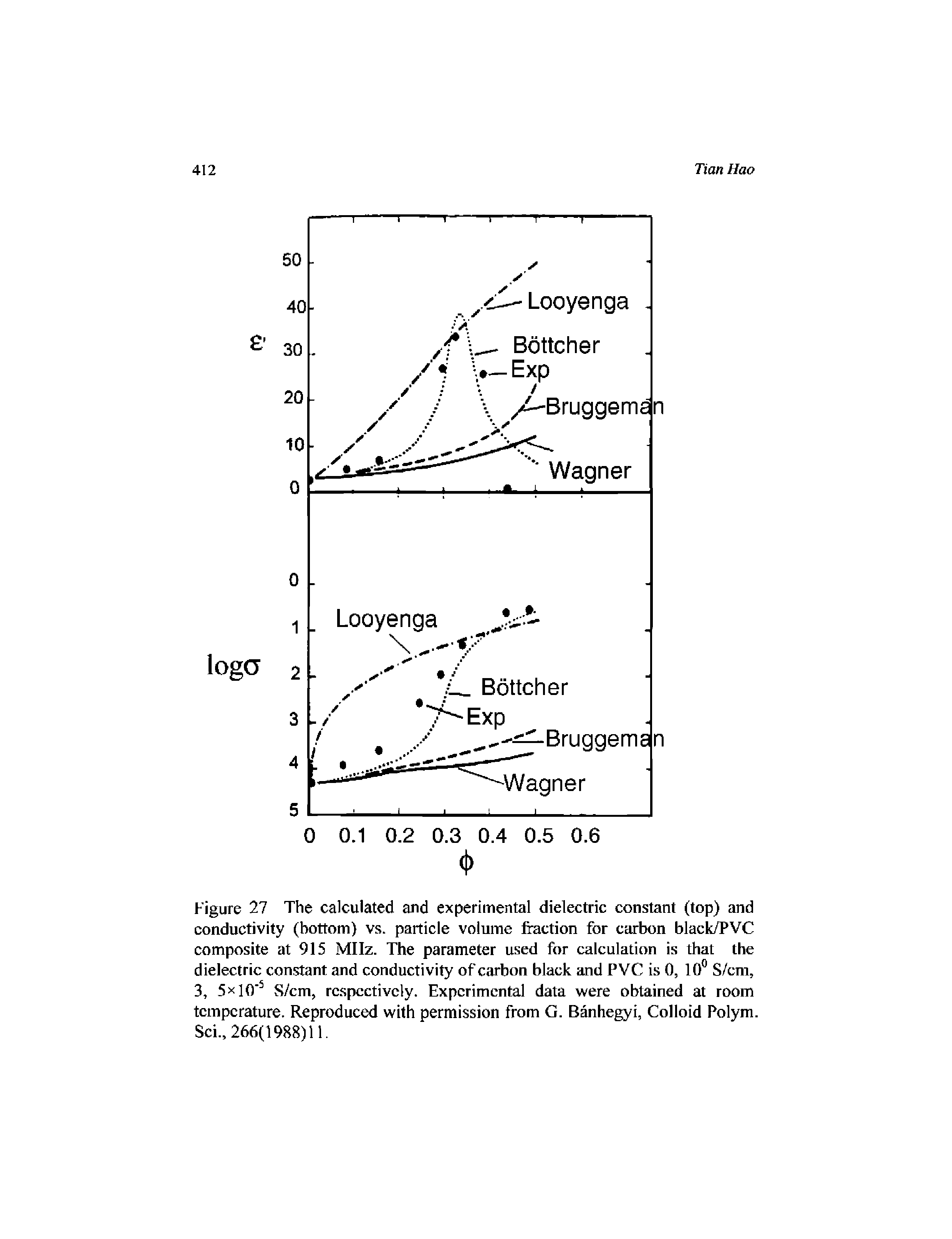 Figure 27 The calculated and experimental dielectric constant (top) and conductivity (bottom) vs. particle volume fraction for carbon black/PVC composite at 915 MIIz. The parameter used for calculation is that the dielectric constant and conductivity of carbon black and PVC is 0, 10 S/cm, 3, 5xl0 S/cm, respectively. Experimental data were obtained at room temperature. Reproduced with permission from G. Banhegyi, Colloid Polym. Sci., 266(1988)11.