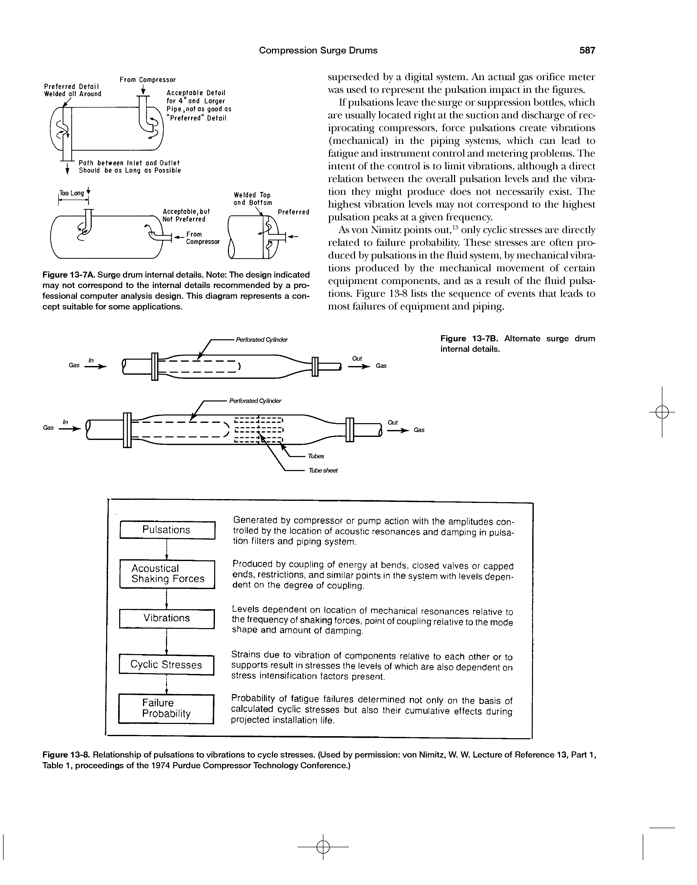Figure 13-8. Relationship of pulsations to vibrations to cycle stresses. (Used by permission von Nimitz, W. W. Lecture of Reference 13, Part 1, Table 1, proceedings of the 1974 Purdue Compressor Technology Conference.)...