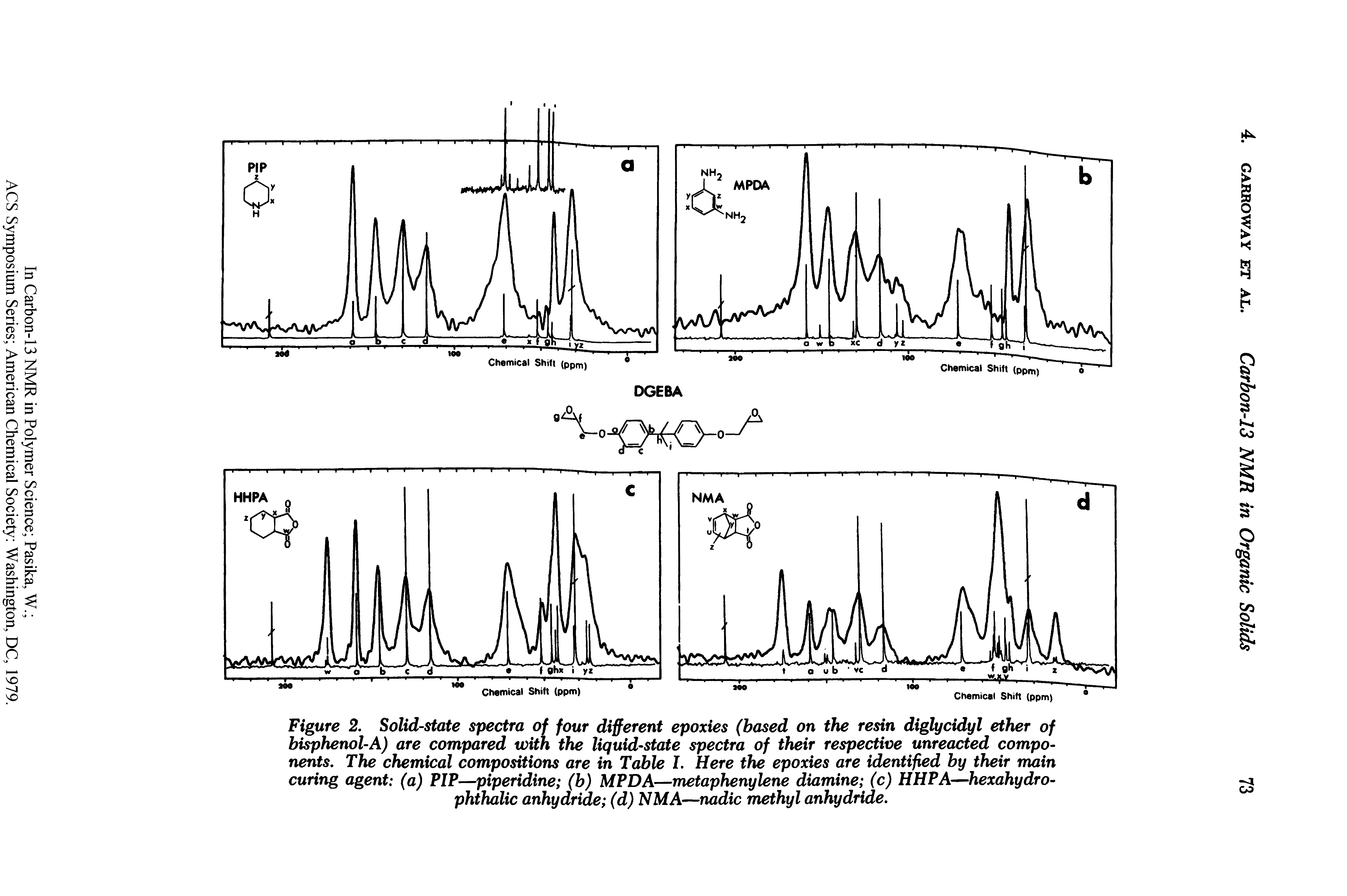 Figure 2. Solid-state spectra of four different epoxies (hosed on the resin diglycidyl ether of bisphenol-A) are compared with the liquid-state spectra of their respective unreacted components, The chemical compositions are in Table I. Here the epoxies are identified by their main curing agent (a) PIP—piperidine (b) MPDA—metaphenylene diamine (c) HHPA—hexahydro-phthalic anhydride (d) NMA—nadic methyl anhydride.