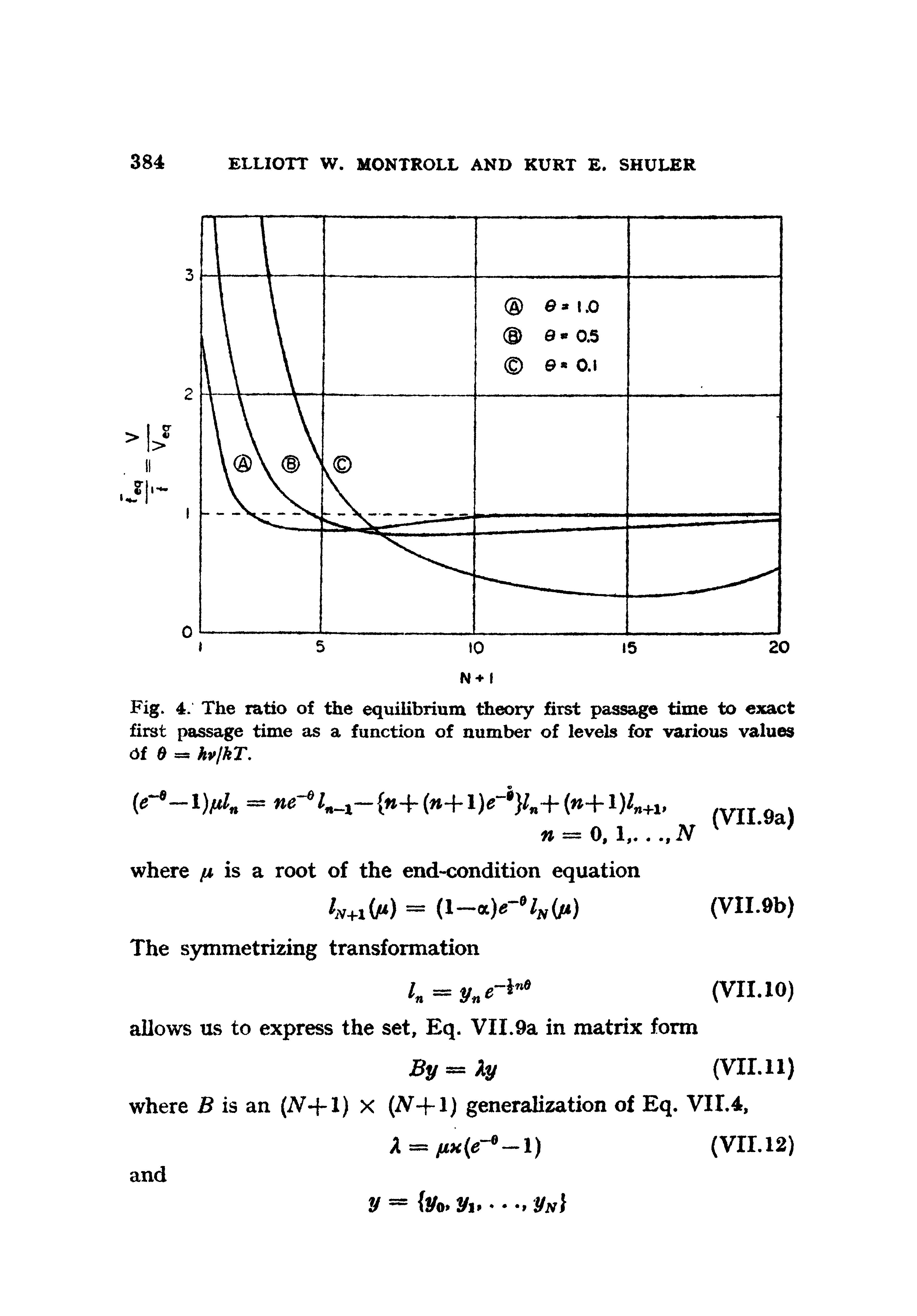 Fig. 4. The ratio of the equilibrium theory first passage time to exact first passage time as a function of number of levels for various values 6t hv/kT.