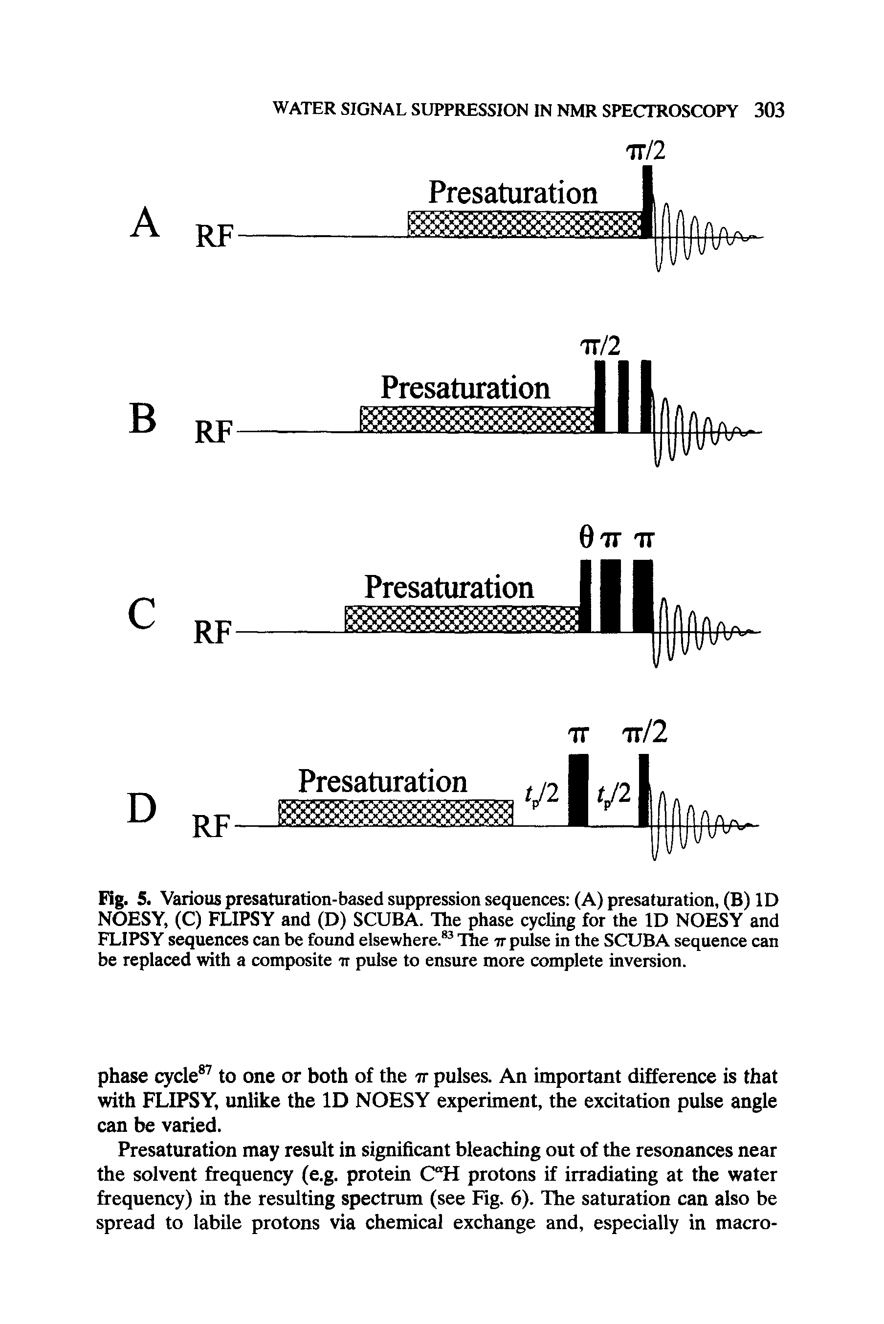 Fig. 5. Various presaturation-based suppression sequences (A) presaturation, (B) ID NOESY, (C) FLIPSY and (D) SCUBA. TTie phase cycling for the ID NOESY and FLIPSY sequences can be found elsewhere. The tt pulse in the SCUBA sequence can be replaced with a composite tt pulse to ensure more complete inversion.