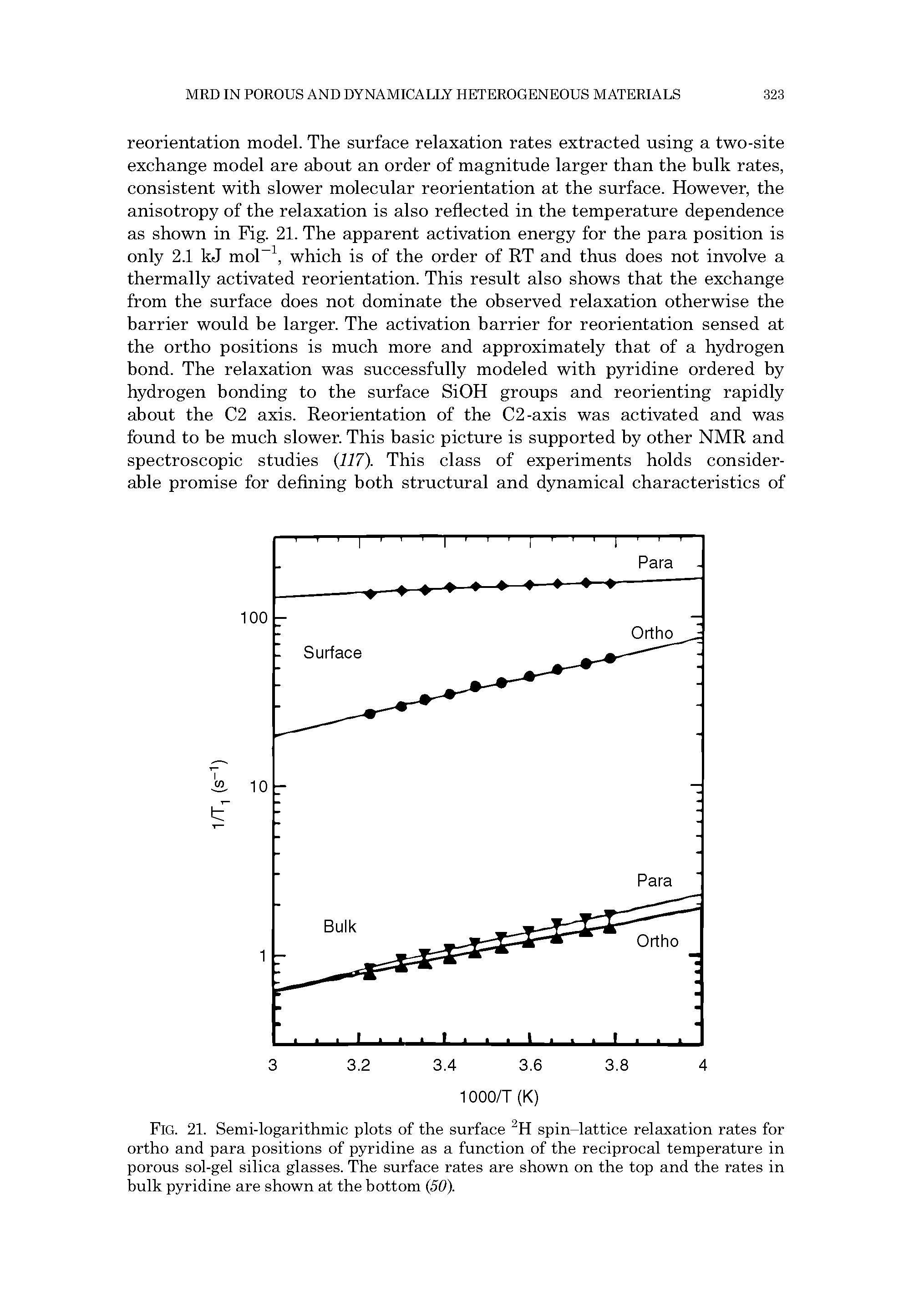 Fig. 21. Semi-logarithmic plots of the surface spin-lattice relaxation rates for ortho and para positions of pyridine as a function of the reciprocal temperature in porous sol-gel silica glasses. The surface rates are shown on the top and the rates in bulk pyridine are shown at the bottom 50).
