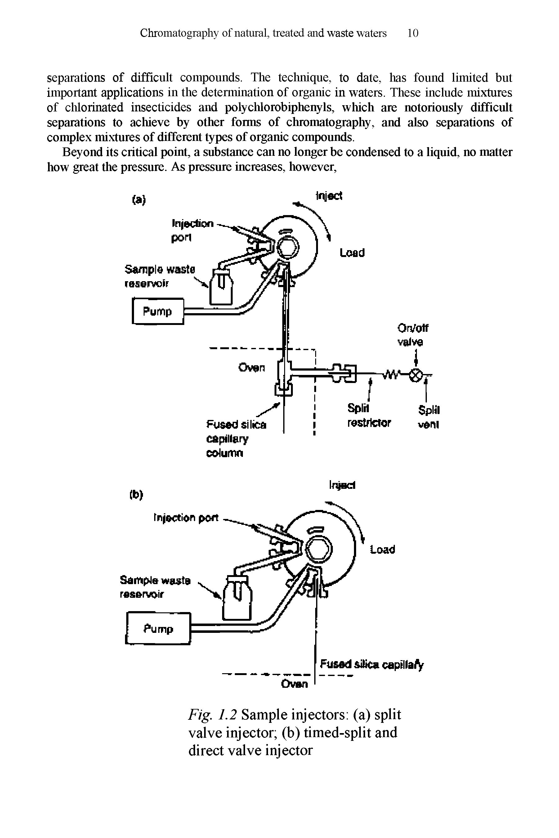 Fig. 1.2 Sample injectors (a) split valve injector (b) timed-split and direct valve injector...