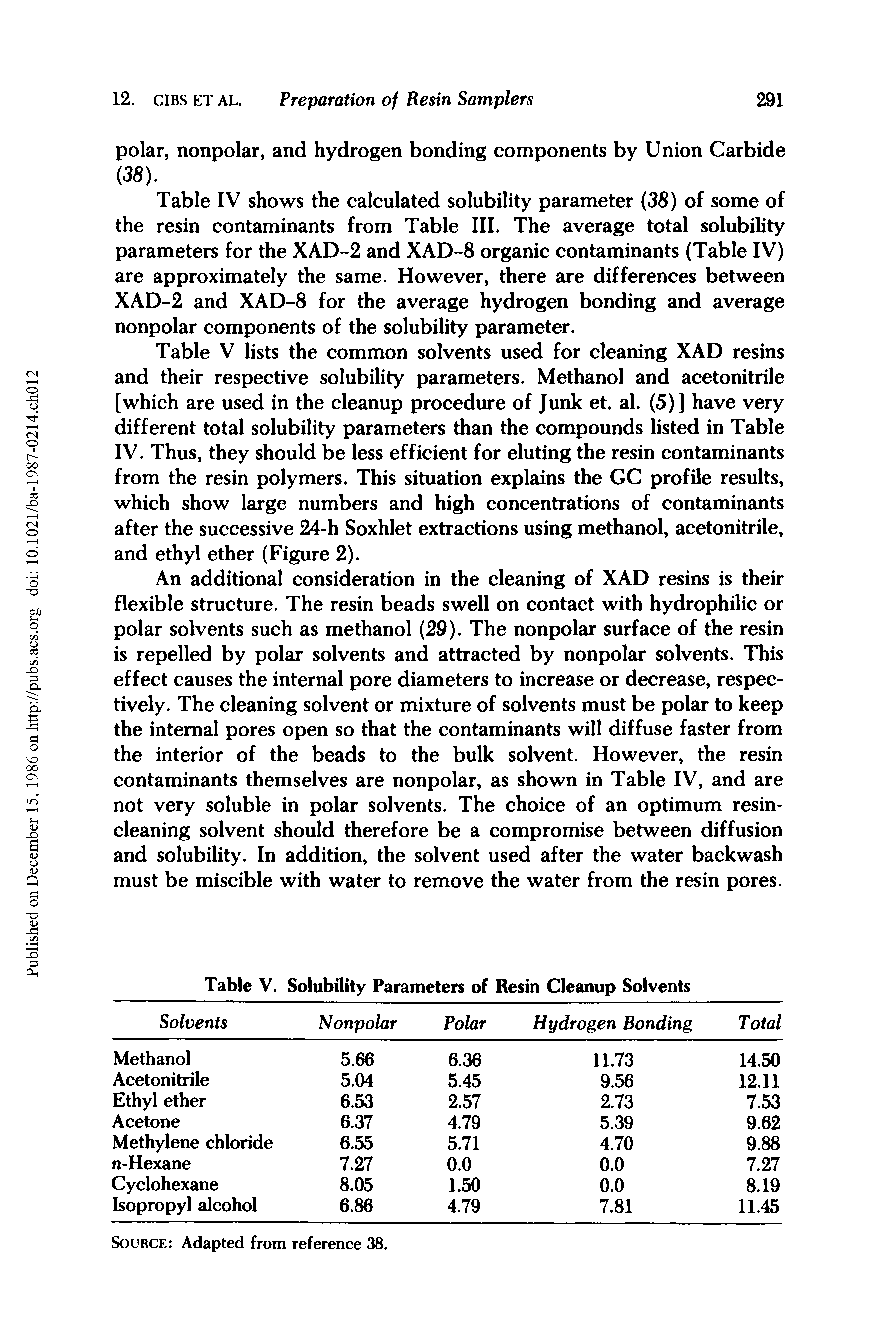 Table IV shows the calculated solubility parameter (38) of some of the resin contaminants from Table III. The average total solubility parameters for the XAD-2 and XAD-8 organic contaminants (Table IV) are approximately the same. However, there are differences between XAD-2 and XAD-8 for the average hydrogen bonding and average nonpolar components of the solubility parameter.