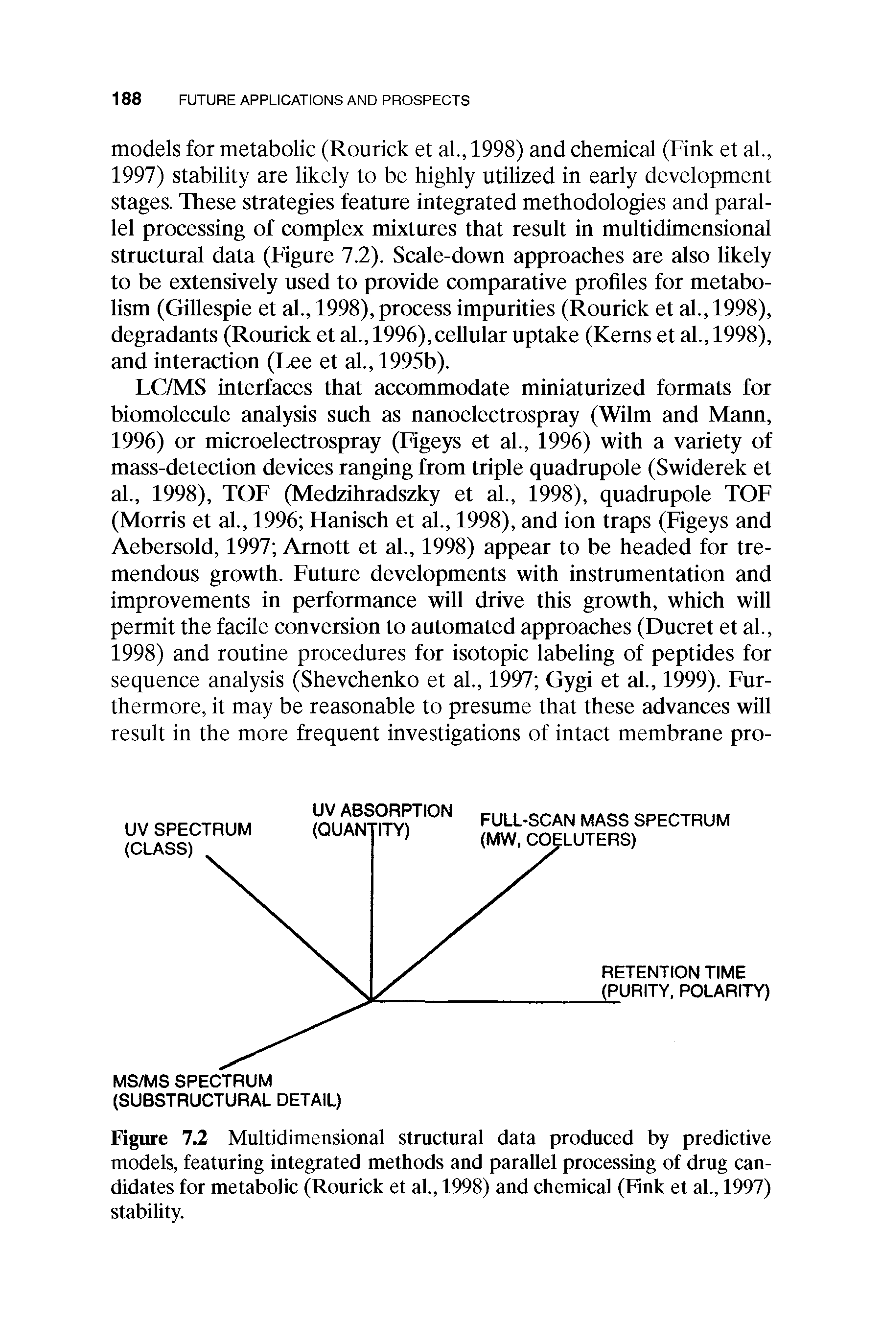 Figure 7.2 Multidimensional structural data produced by predictive models, featuring integrated methods and parallel processing of drug candidates for metabolic (Rourick et al., 1998) and chemical (Fink et al., 1997) stability.