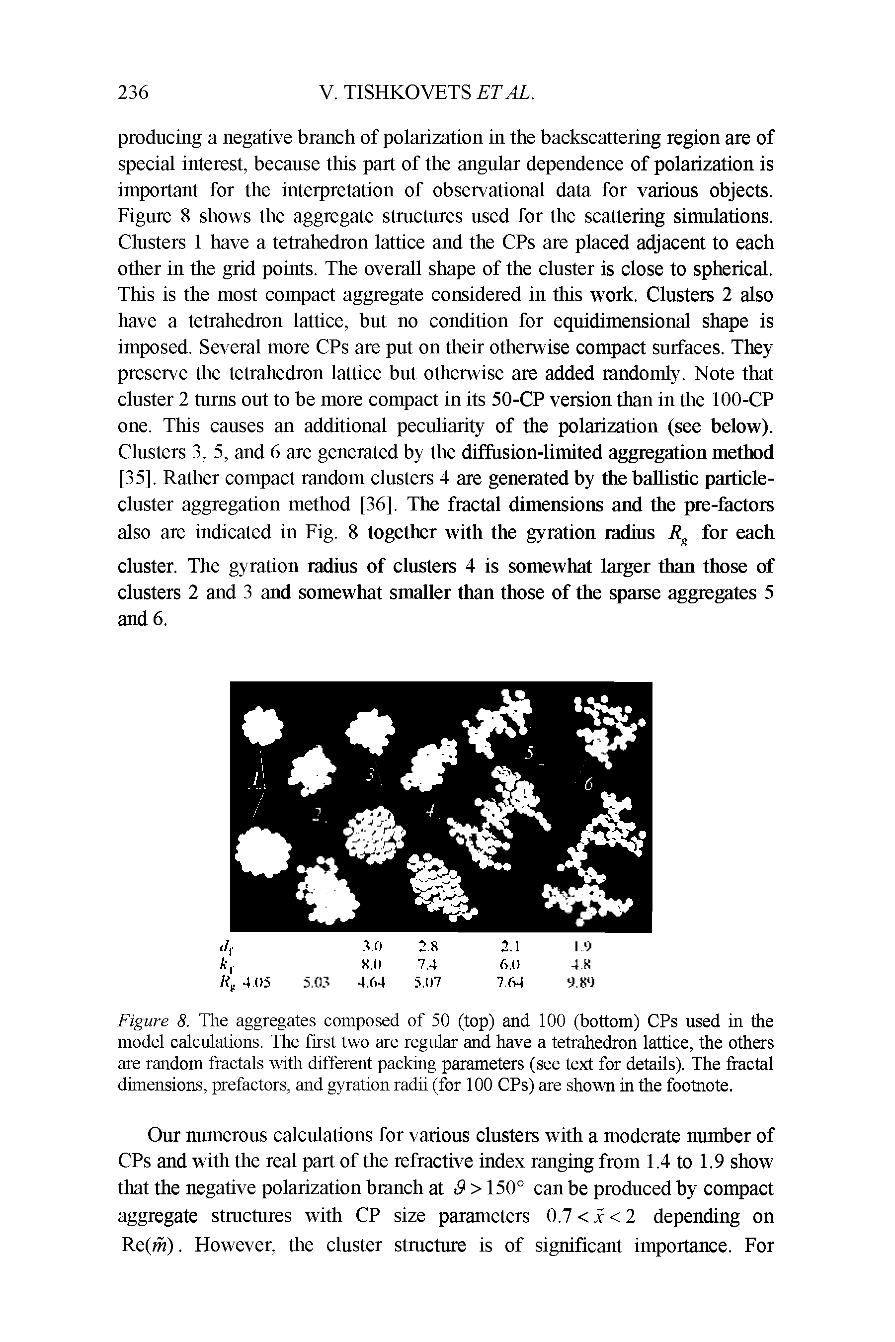 Figure 8. The aggregates composed of 50 (top) and 100 (bottom) CPs used in the model calculations. The first two are regular and have a tetrahedron lattice, the others are random fractals with different packing parameters (see text for details). The fractal dimensions, prefactors, and gyration radii (for 100 CPs) are shown in the footnote.