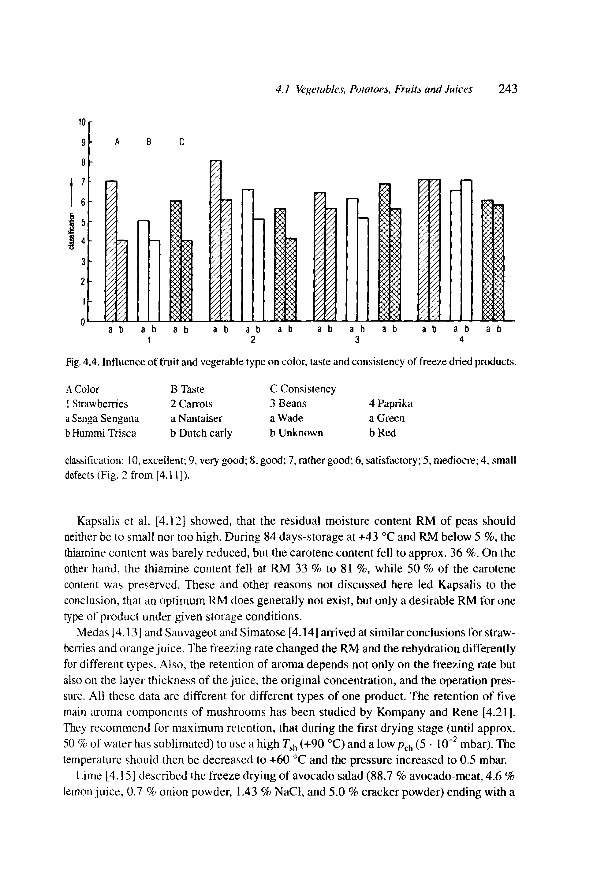 Fig. 4.4. Influence of fruit and vegetable type on color, taste and consistency of freeze dried products.